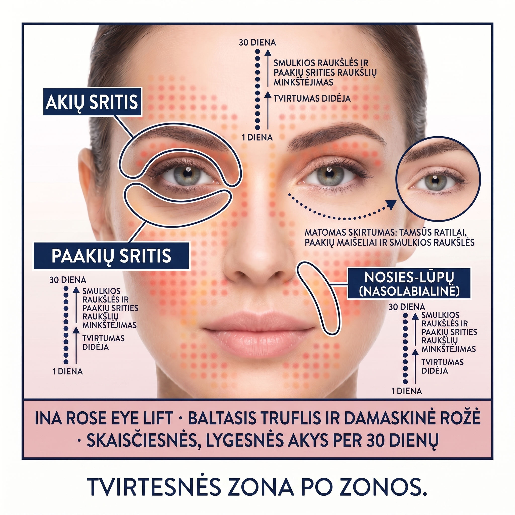 InaEssentials.lt - Šeimos Organinė Kosmetika Facebook ad: Kas tavo žvilgsniui nutiks per 30 dienų
