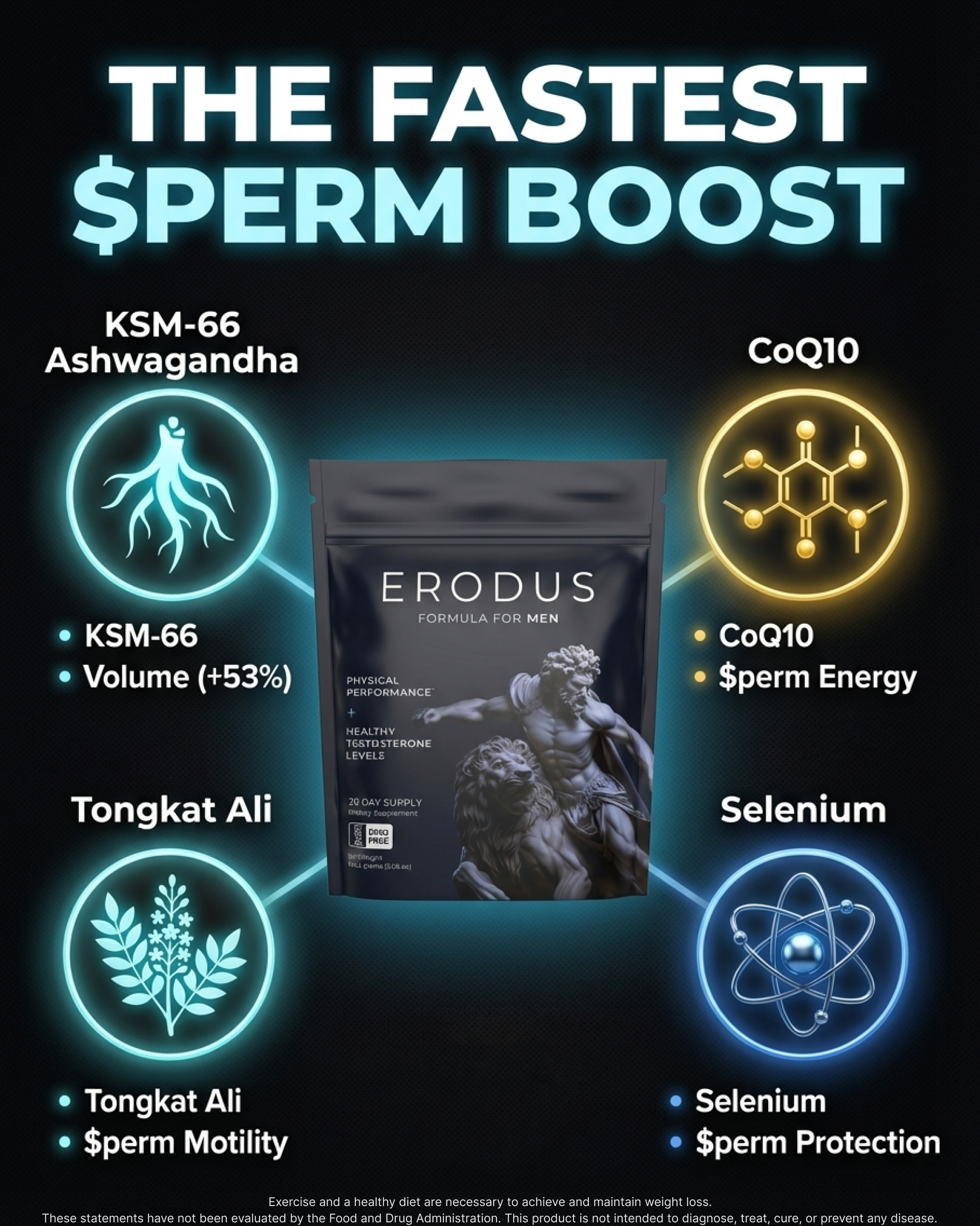 Erodus Formula For Men Facebook ad