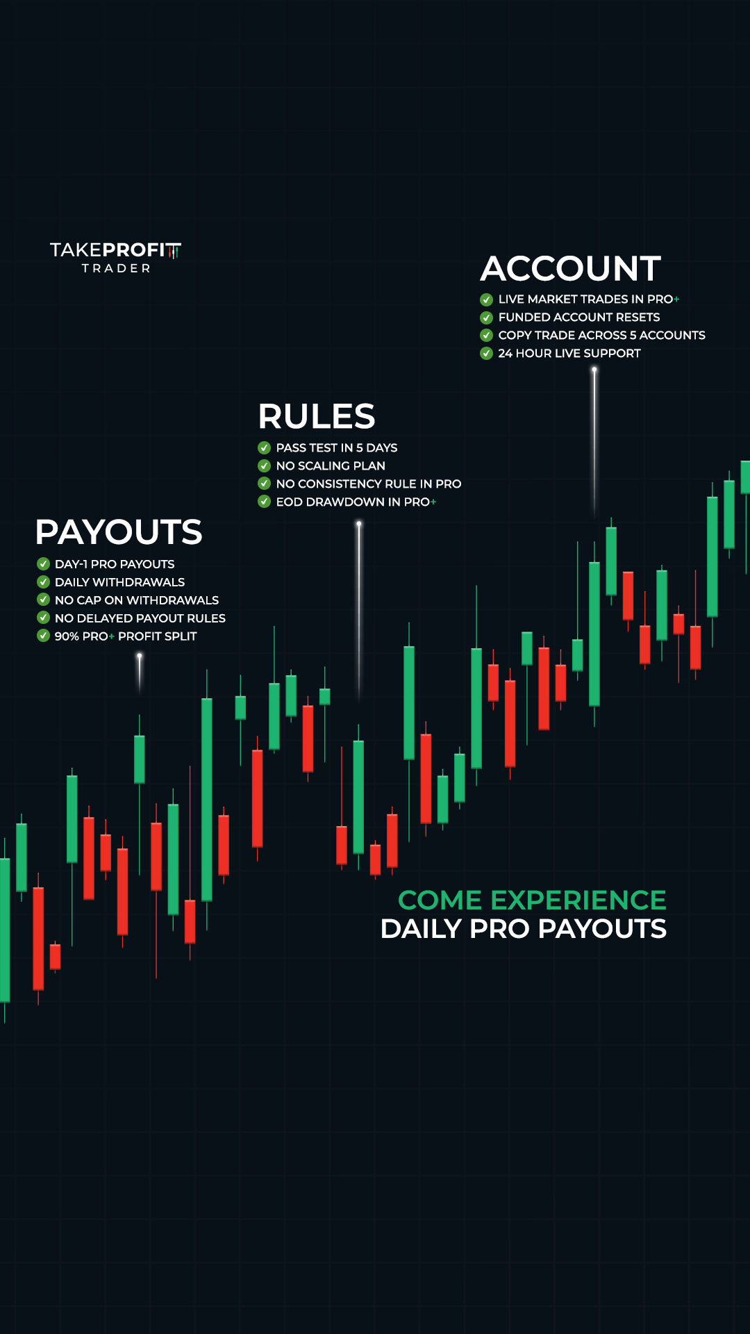 Take Profit Trader Facebook ad