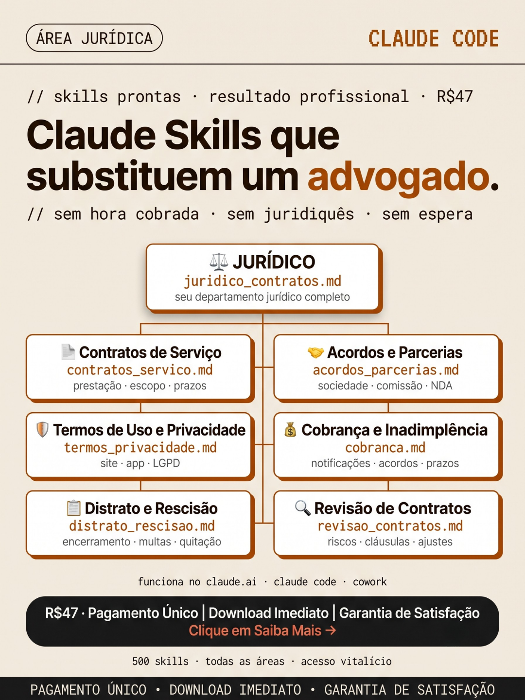 Avora AI Facebook ad