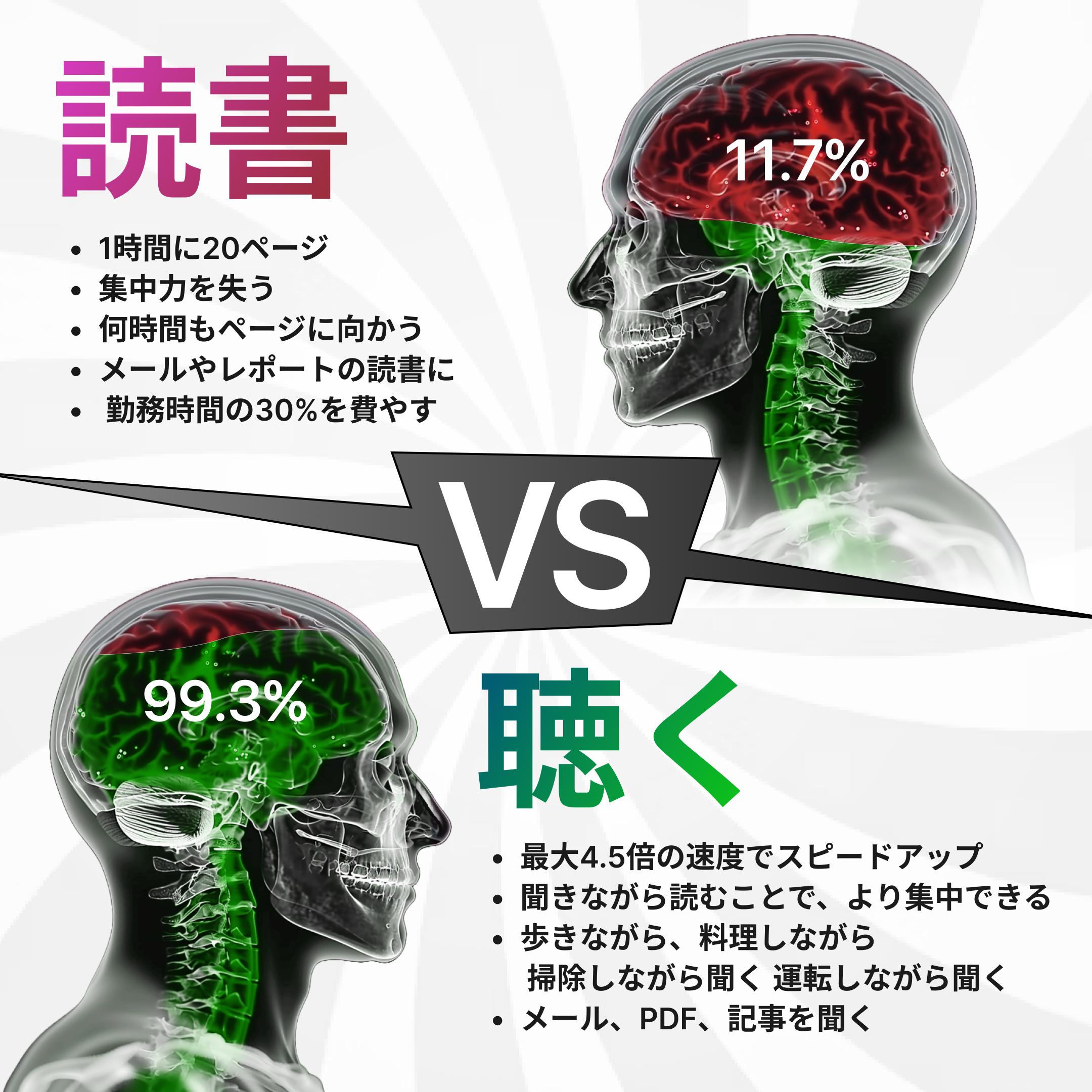 Speechify Facebook ad