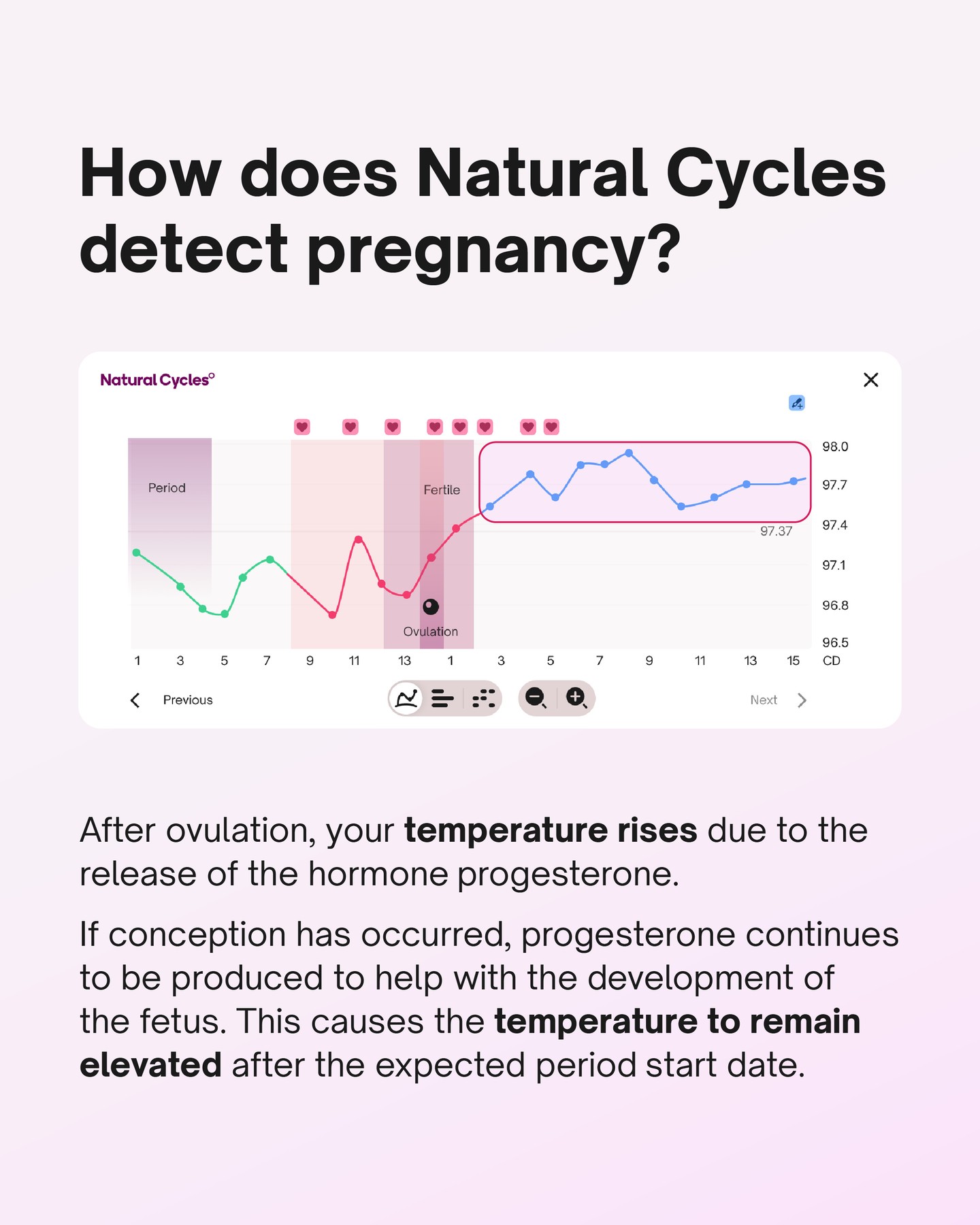 Natural Cycles Facebook ad