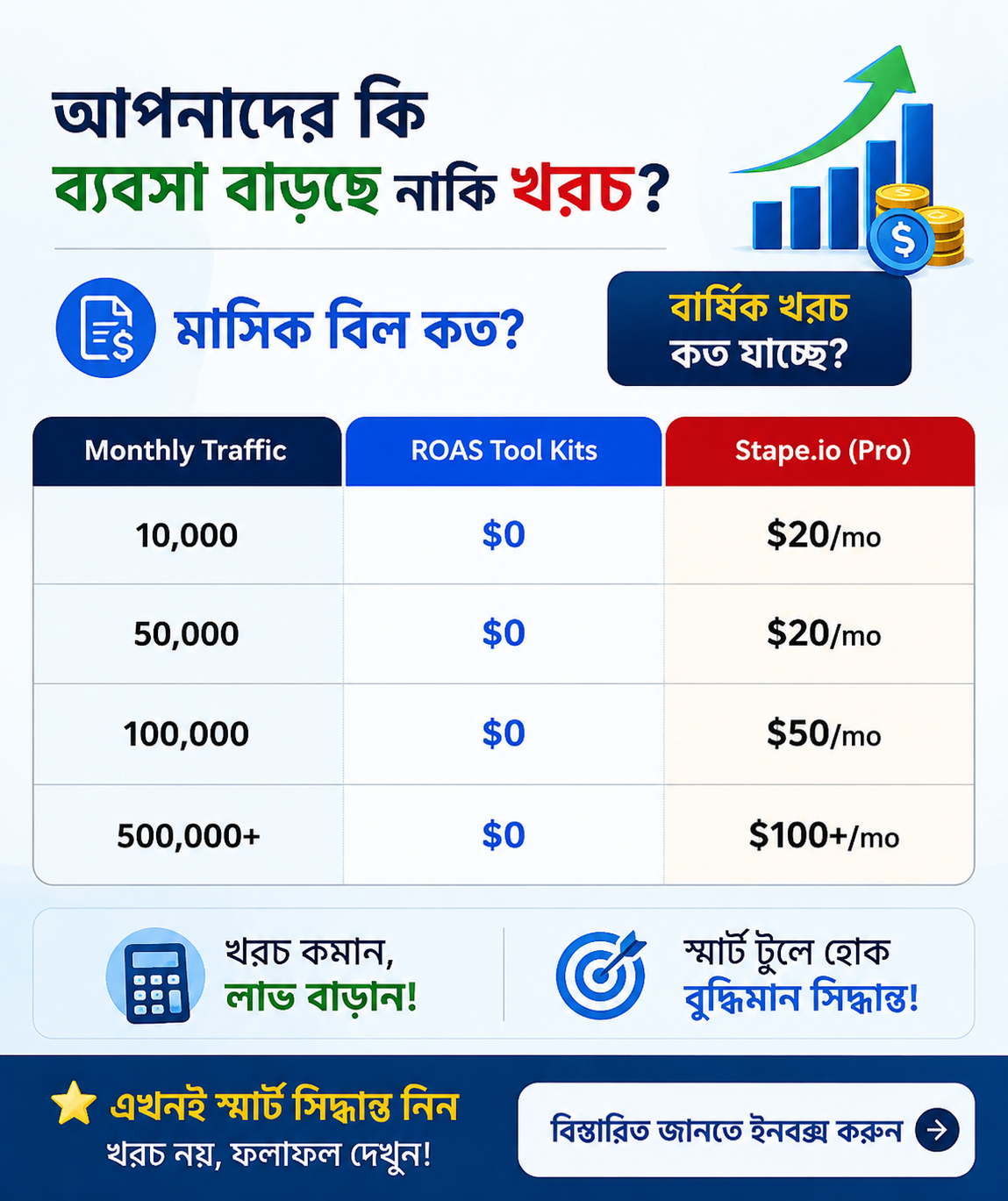 ROAS TOOL KIT Facebook ad: Only Few Slot Left with this Pricing