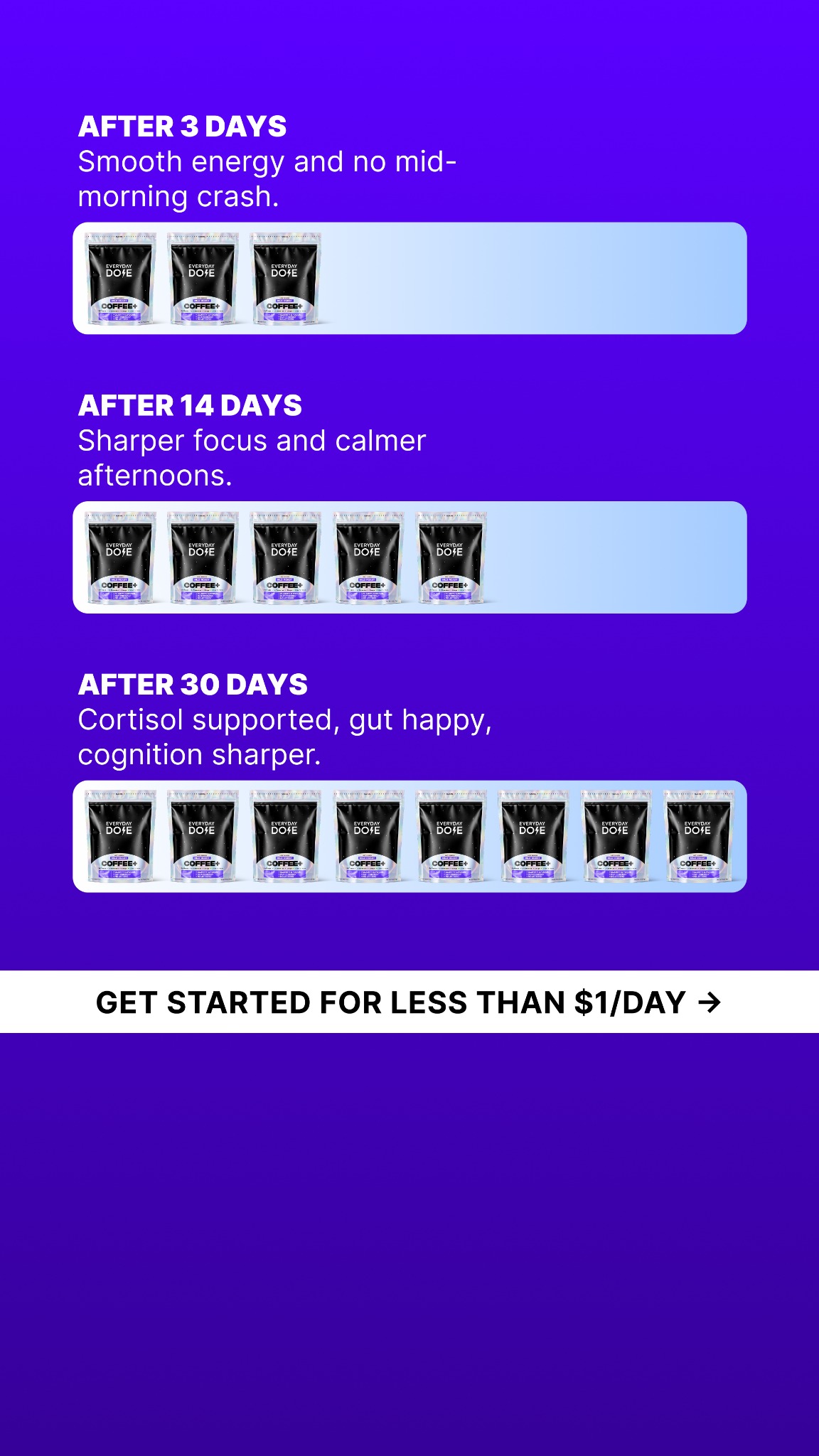 Everyday Dose Facebook ad