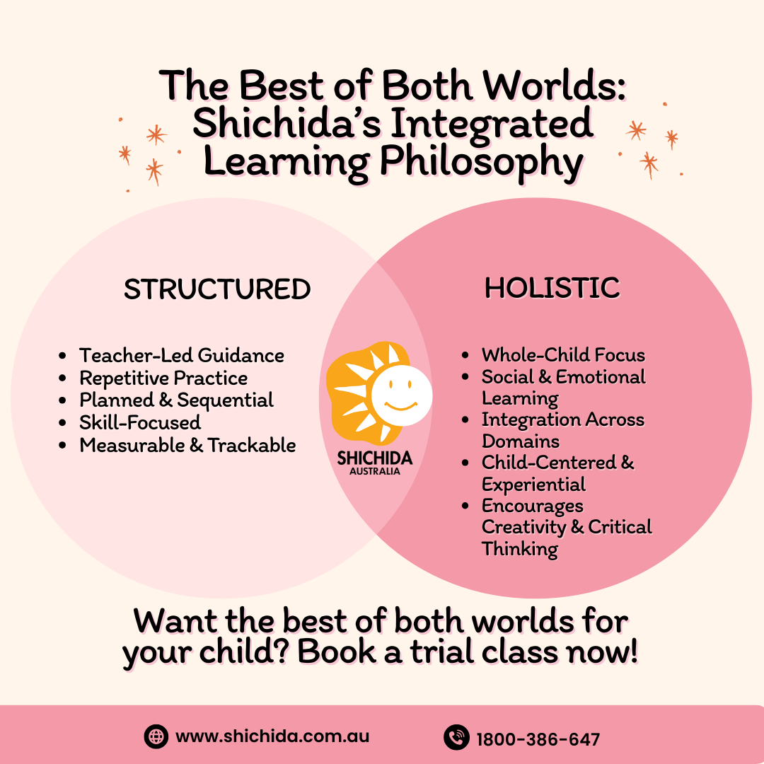 Shichida Australia Facebook ad