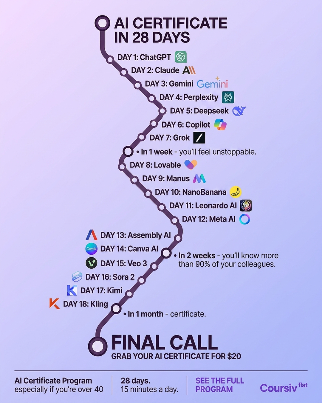 AI Simplified Facebook ad