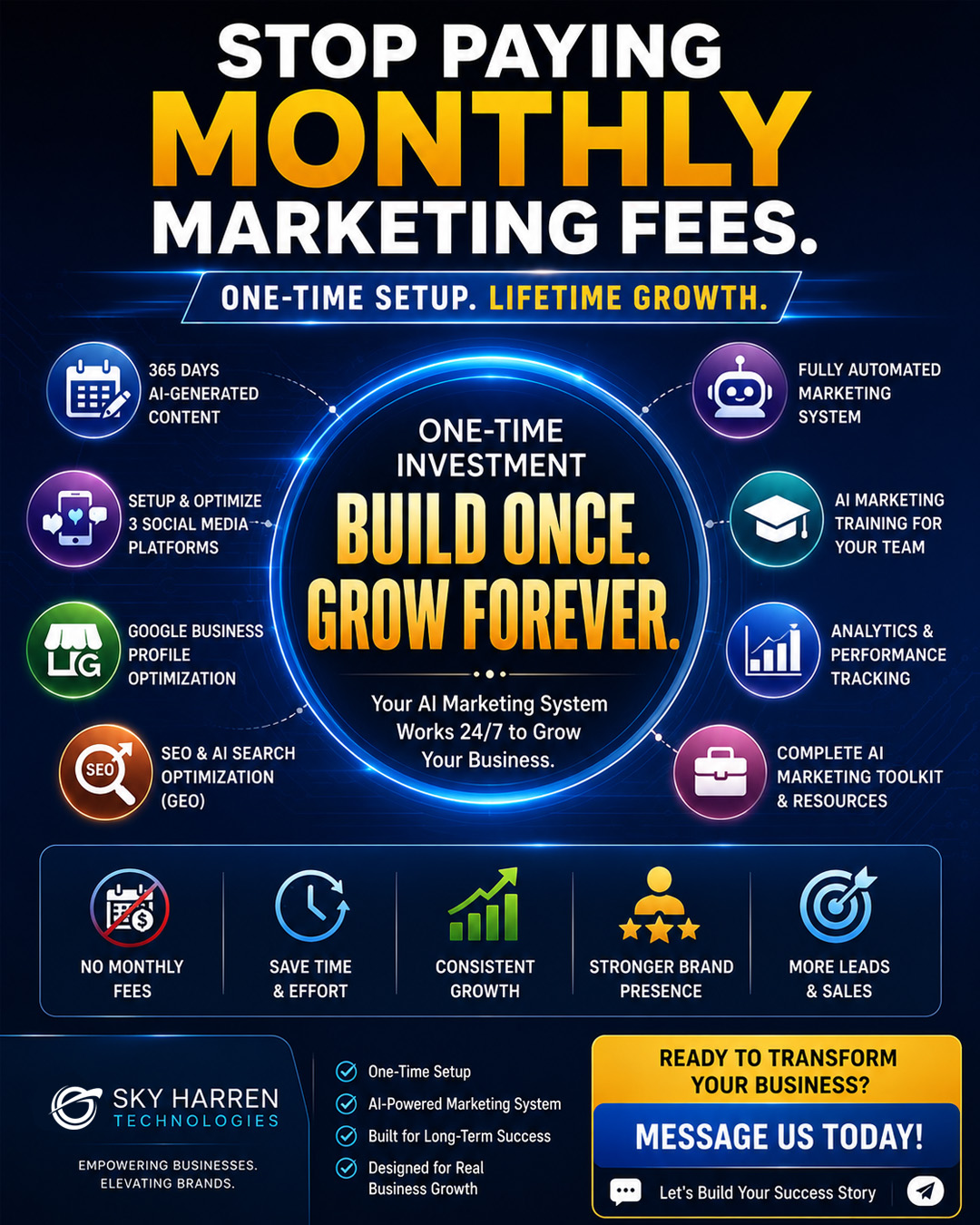 Sky Harren Technologies Facebook ad: Still paying monthly marketing fees?