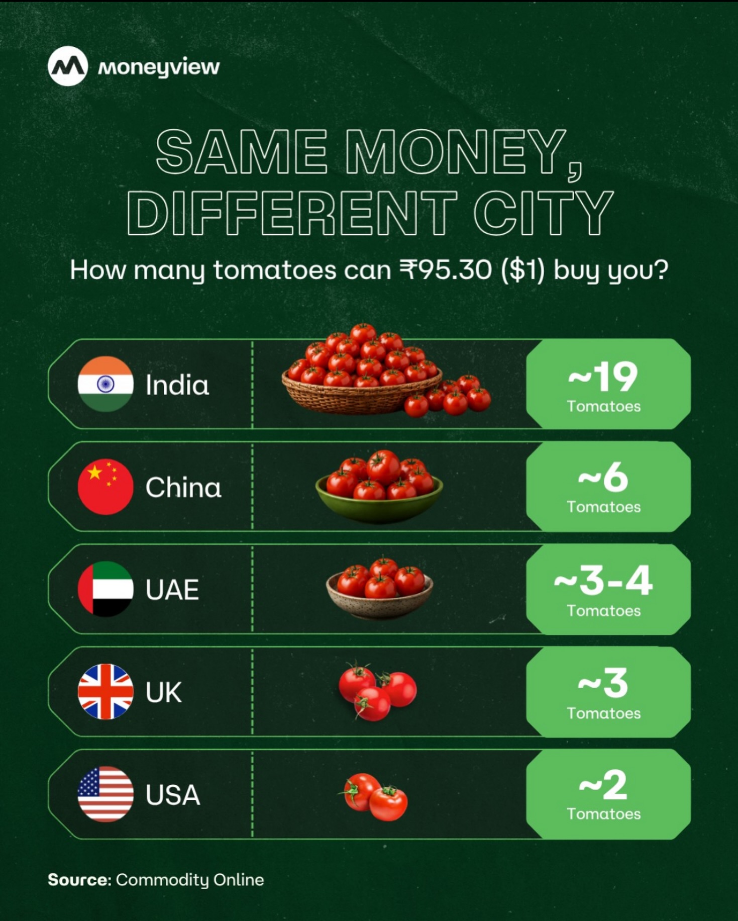 moneyview.in Facebook ad