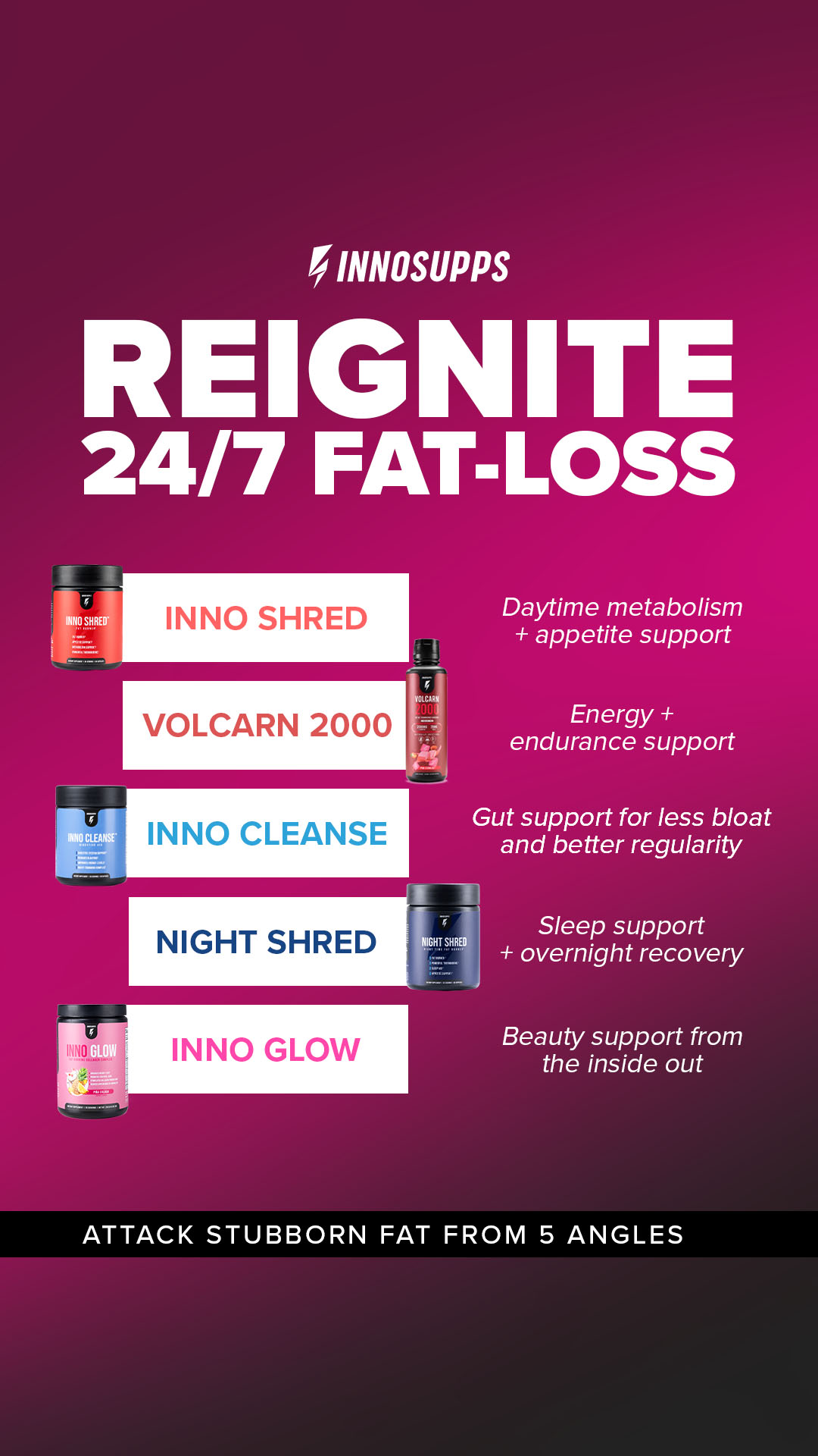 Women's Wellness By Inno Supps Facebook ad