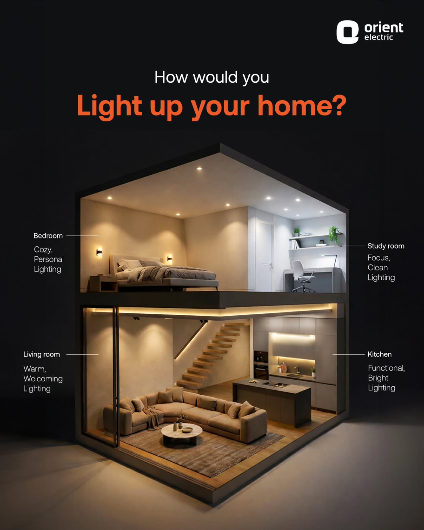 Orient Electric Facebook ad