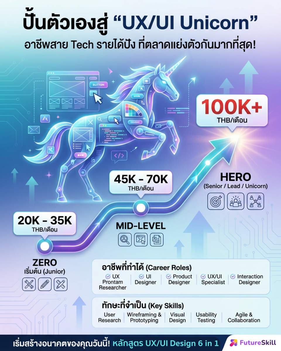Creative Academy by FutureSkill Facebook ad
