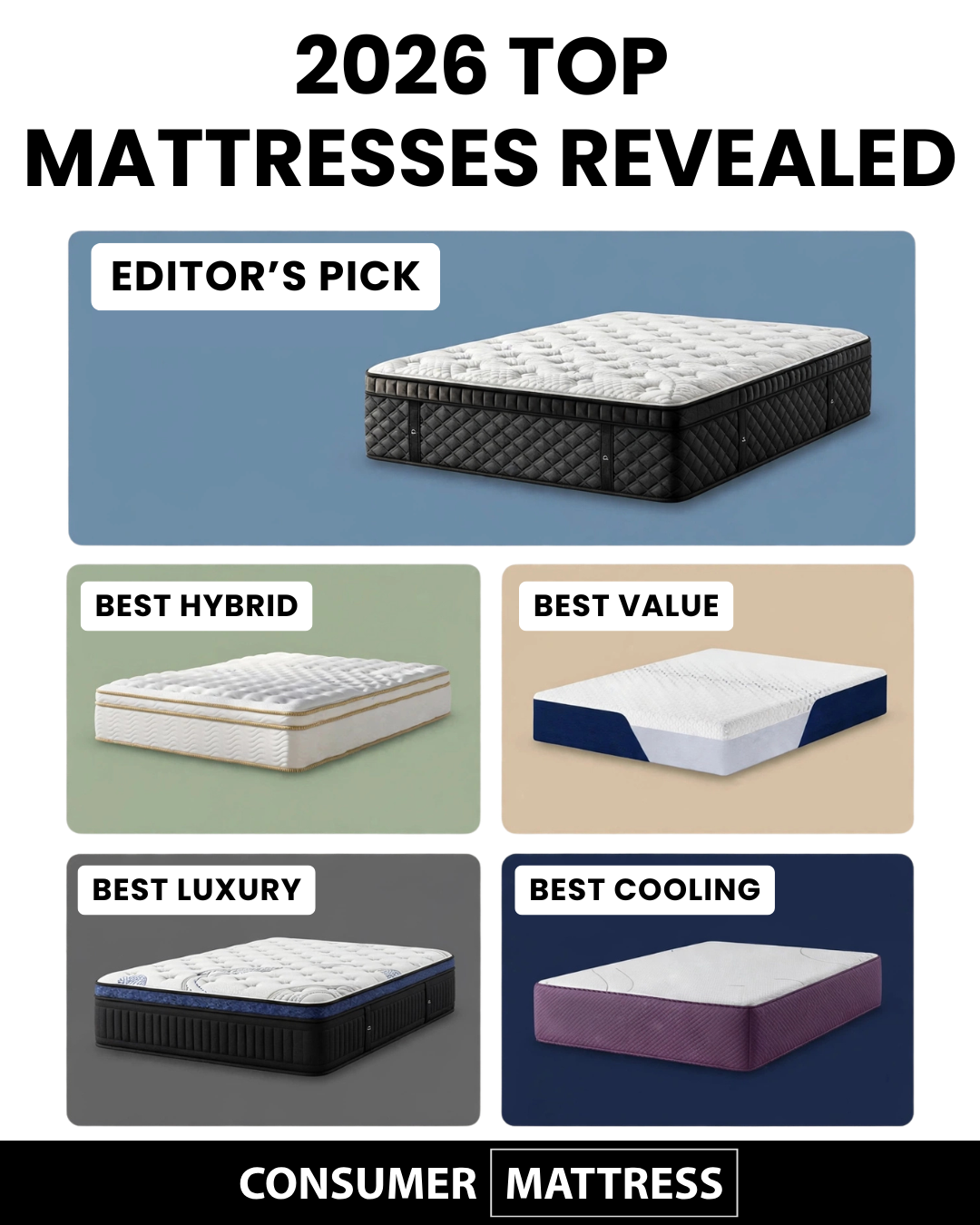 Consumer Mattress Facebook ad: Best Mattresses of 2026, Top 10 Ranked