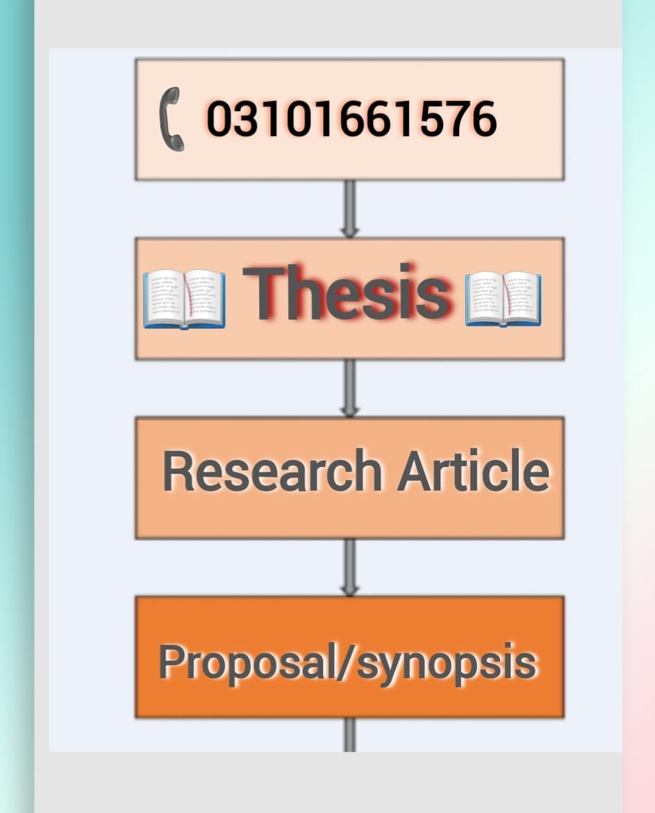 AL_Barooj Academic Writing Service Facebook ad: Call: 0310-166-1576