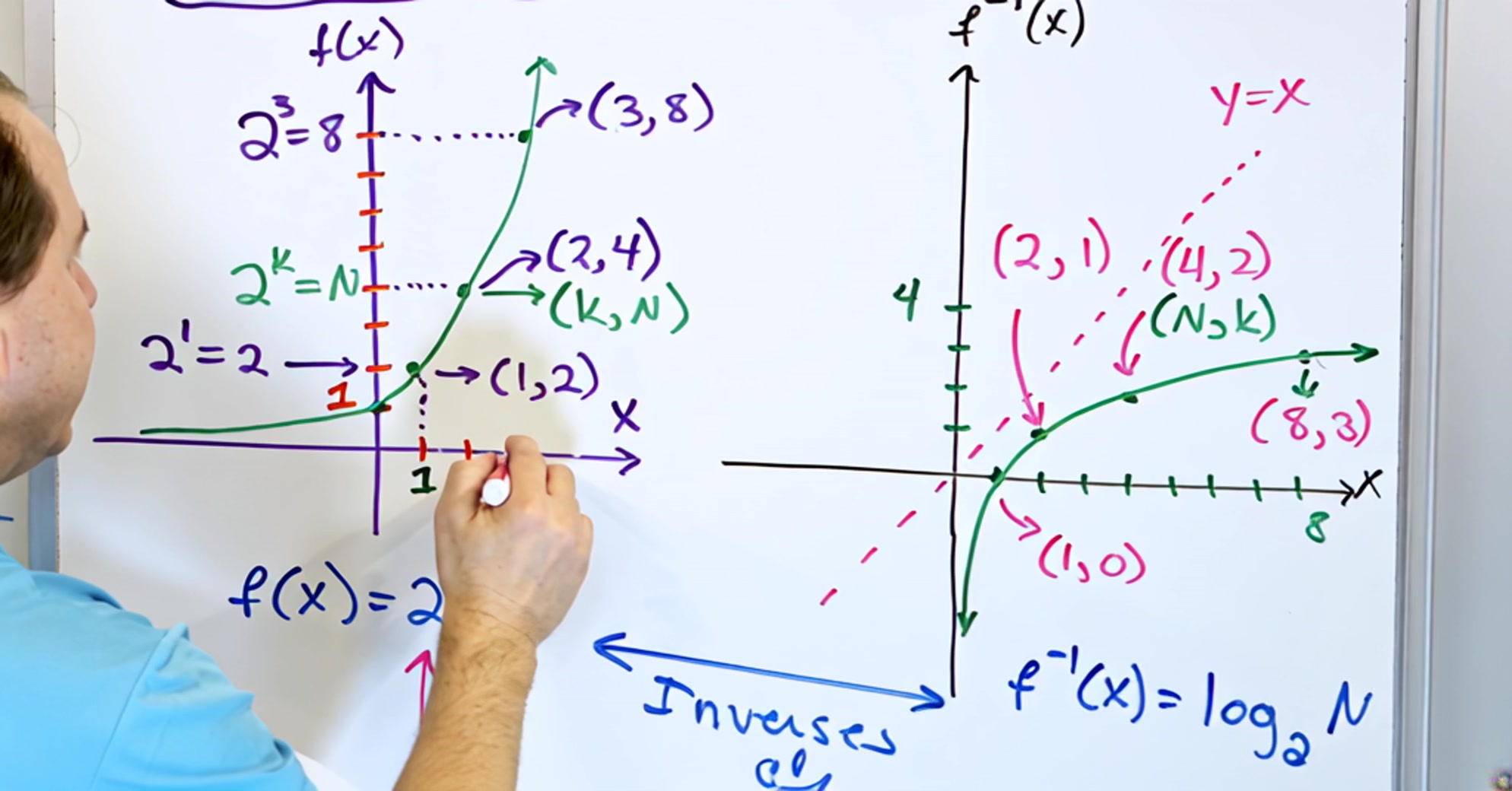 Mathandscience.com Facebook ad: Stop Struggling in Math