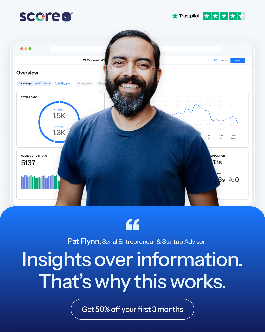ScoreApp Facebook ad: Sign up now