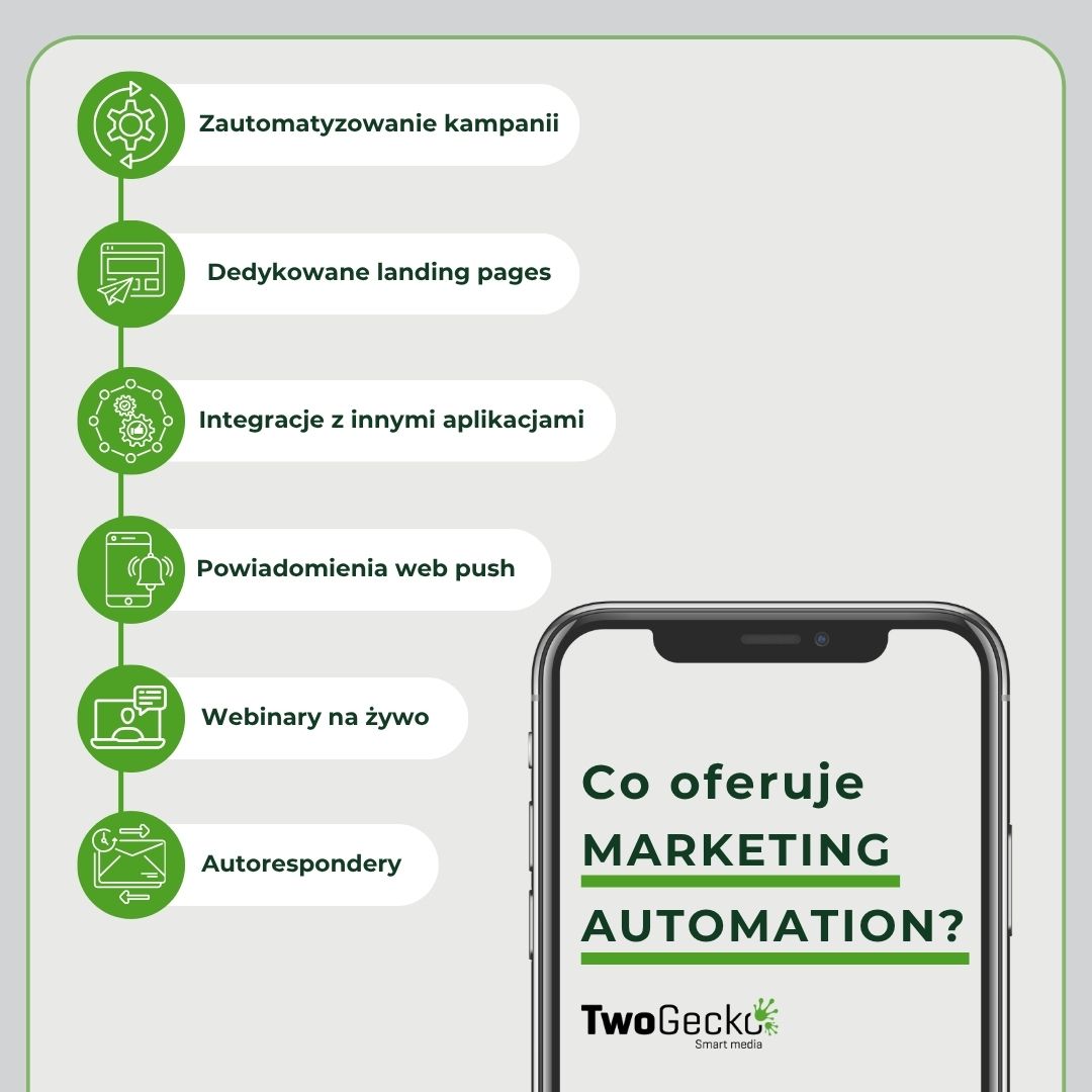 TwoGecko - Smart Media Facebook ad: Automation może robić za Ciebie więcej, niż myślisz.