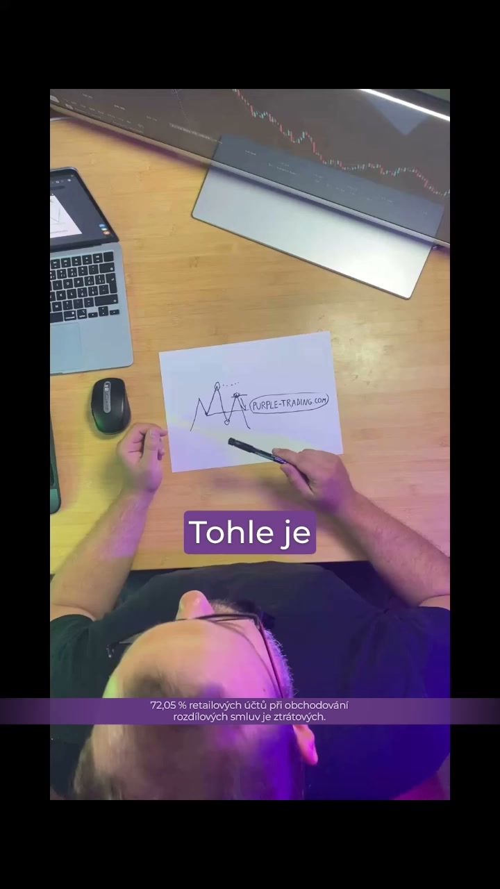 Purple Trading Česko a Slovensko Facebook ad: Reverzní tradingové patterny