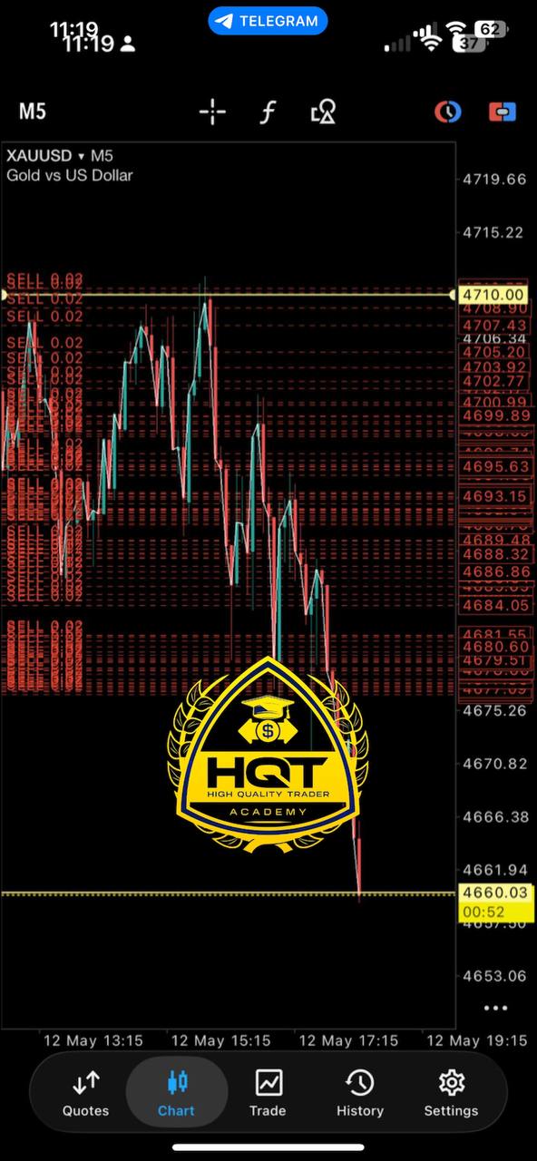 High Quality Trader Academy Facebook ad