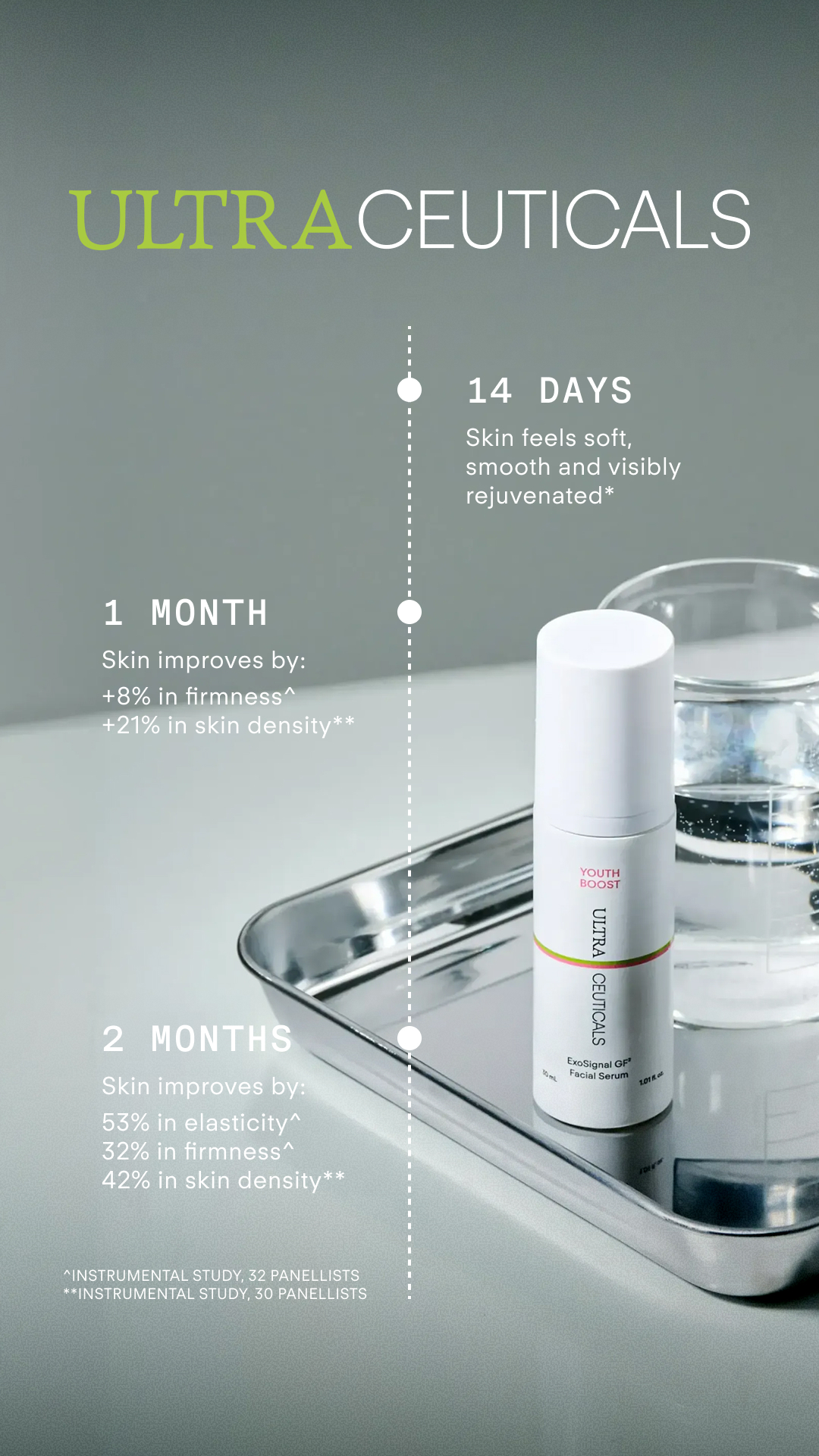 Ultraceuticals Facebook ad