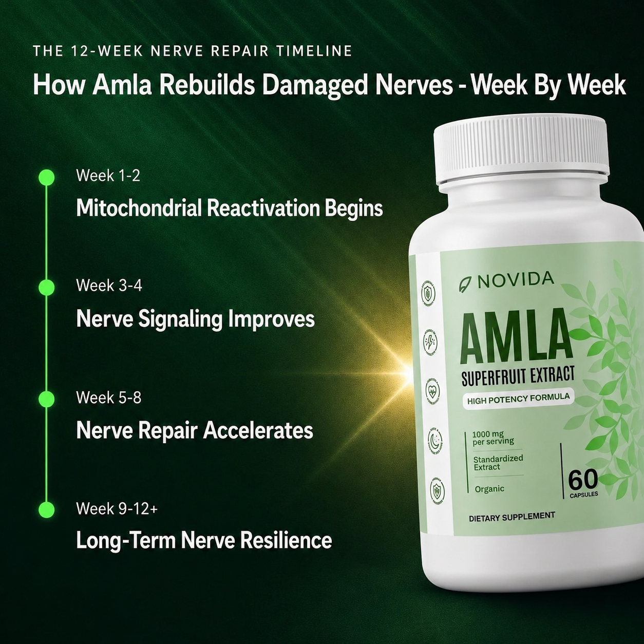 Novida Naturals Facebook ad: Your Nerves CAN Heal - Here's How
