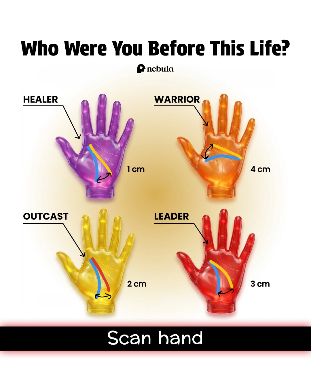 Nebula: Palm Reading Facebook ad