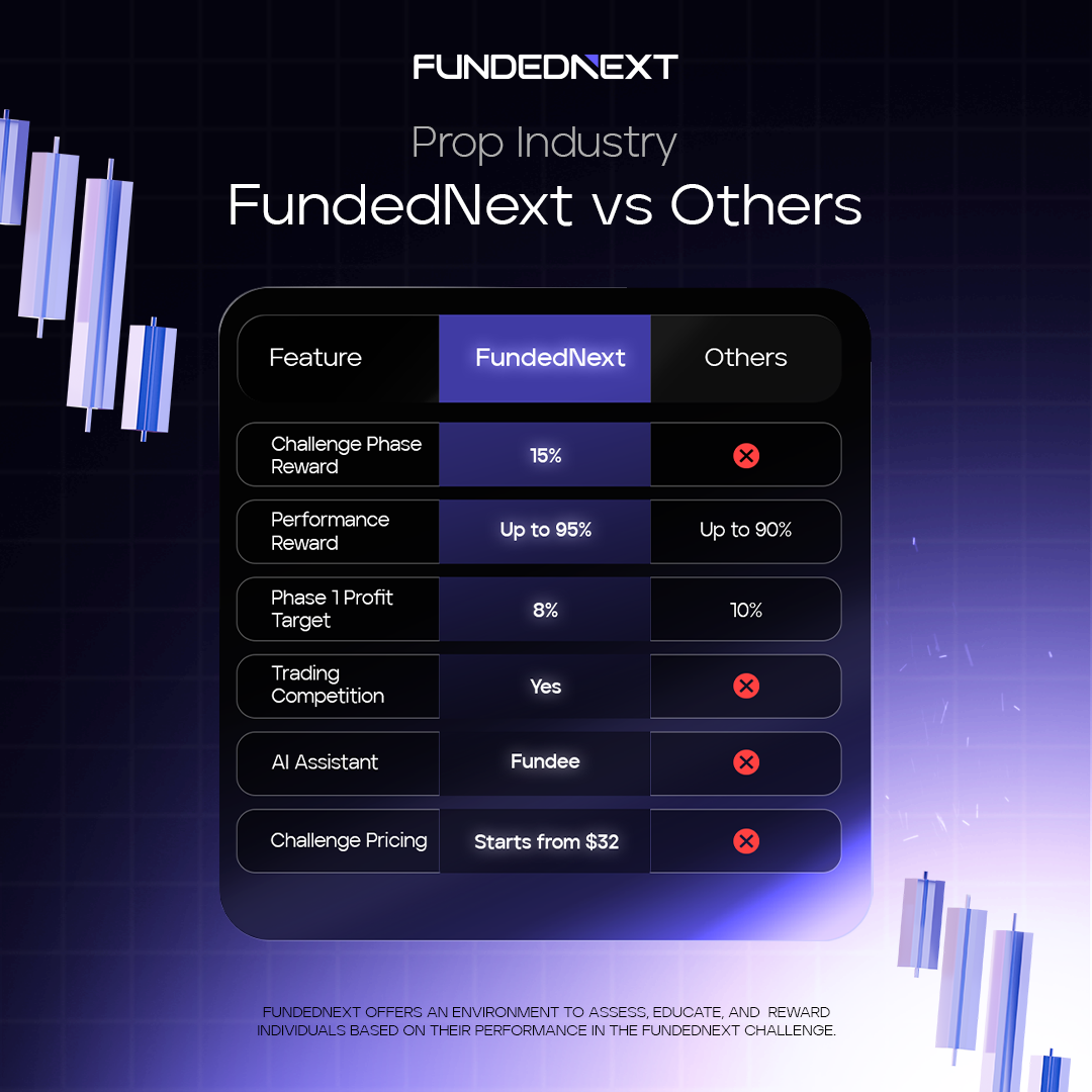 FundedNext Español Facebook ad