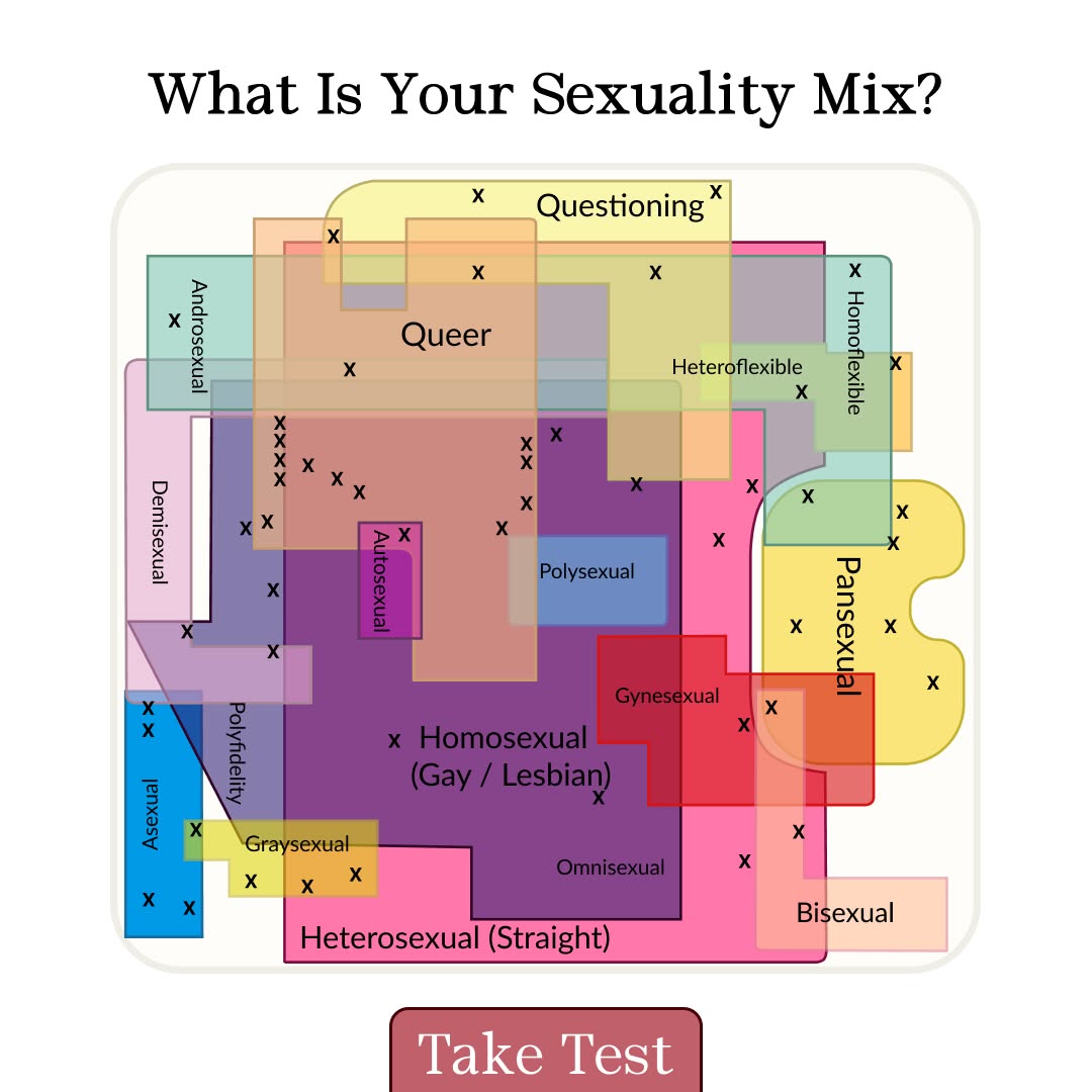 Quizzes for You Facebook ad