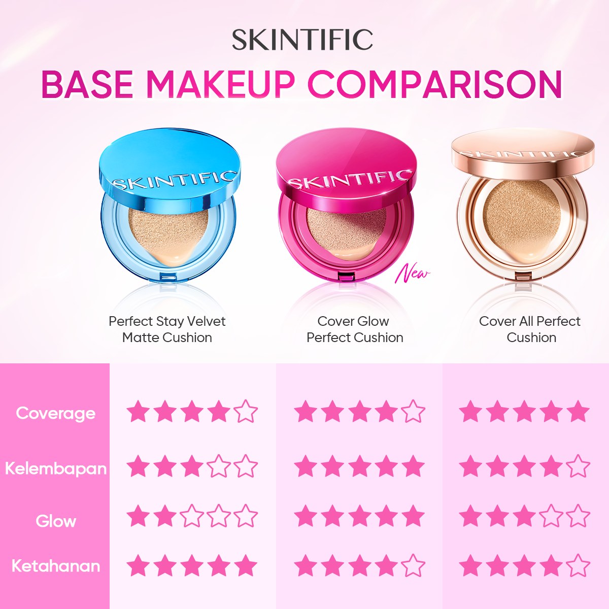 Skintific id Facebook ad