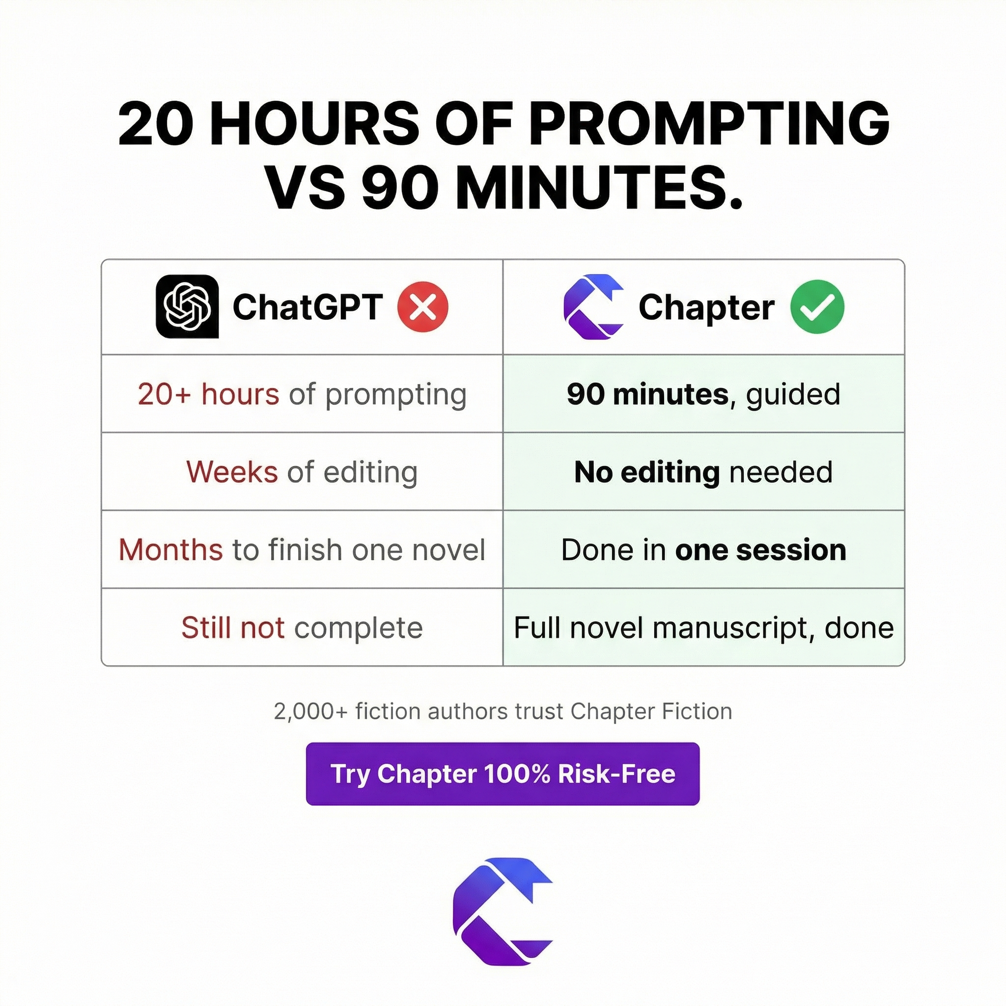 Chapter.pub Facebook ad
