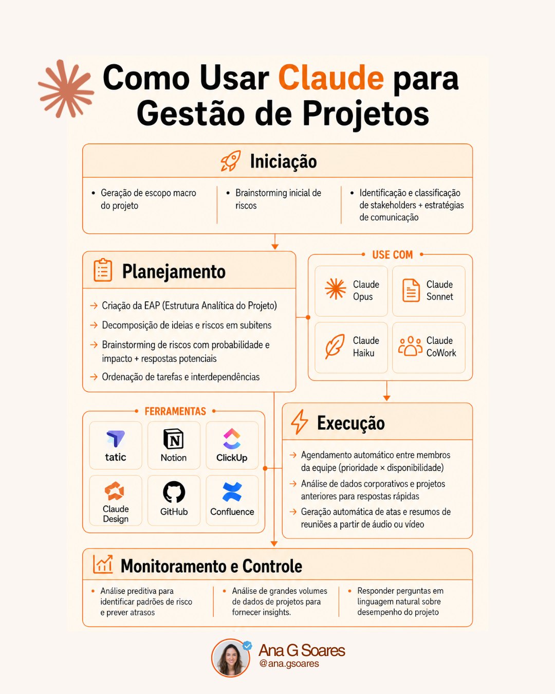 Ana G Soares Facebook ad: O Claude faz parte da minha rotina como…