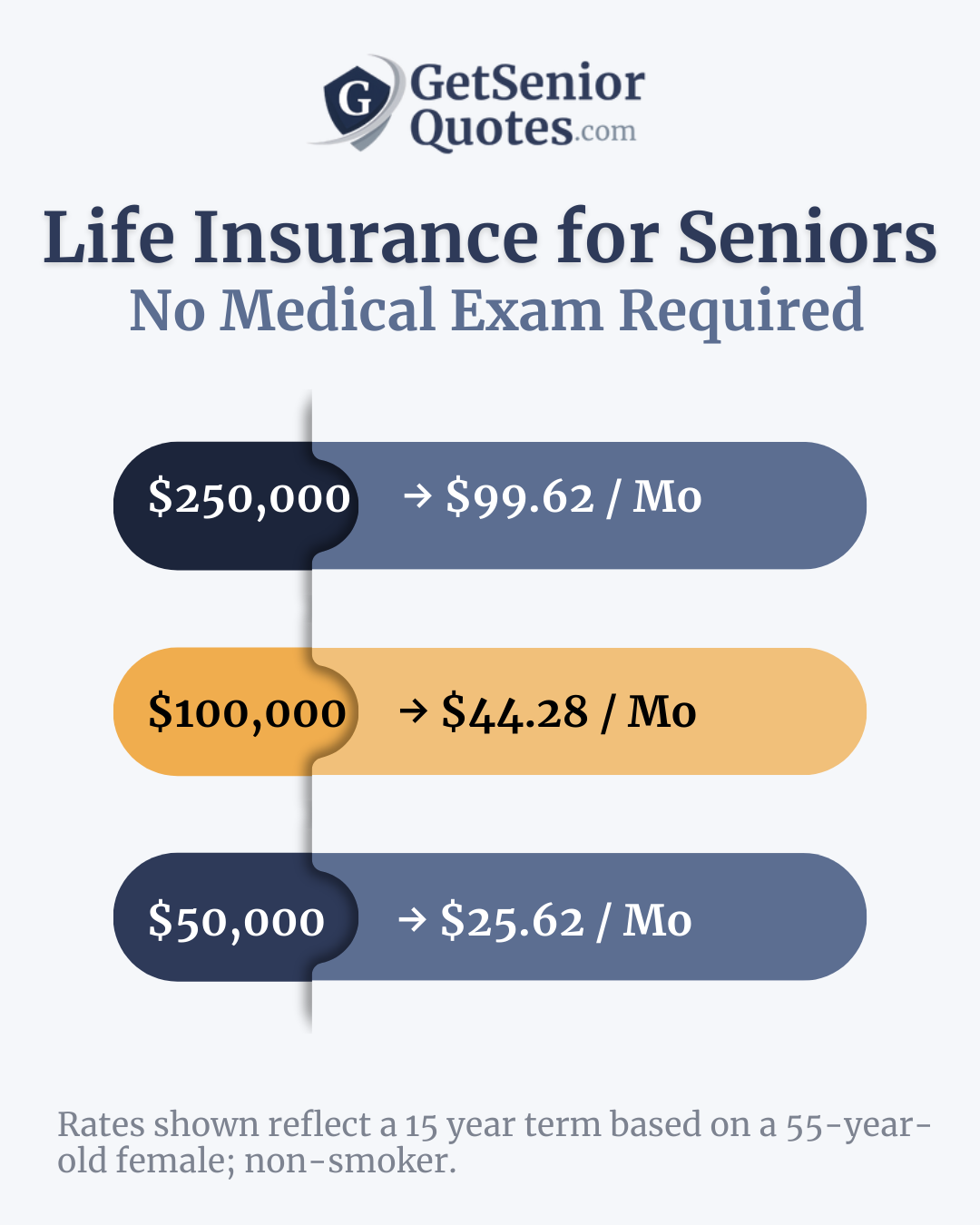 GetSeniorQuotes.com Facebook ad