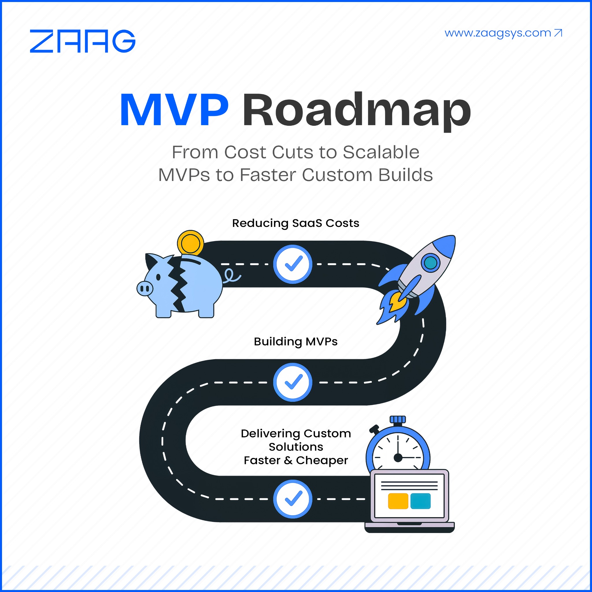 ZAAG SYSTEMS Facebook ad: Launch Your MVP Faster