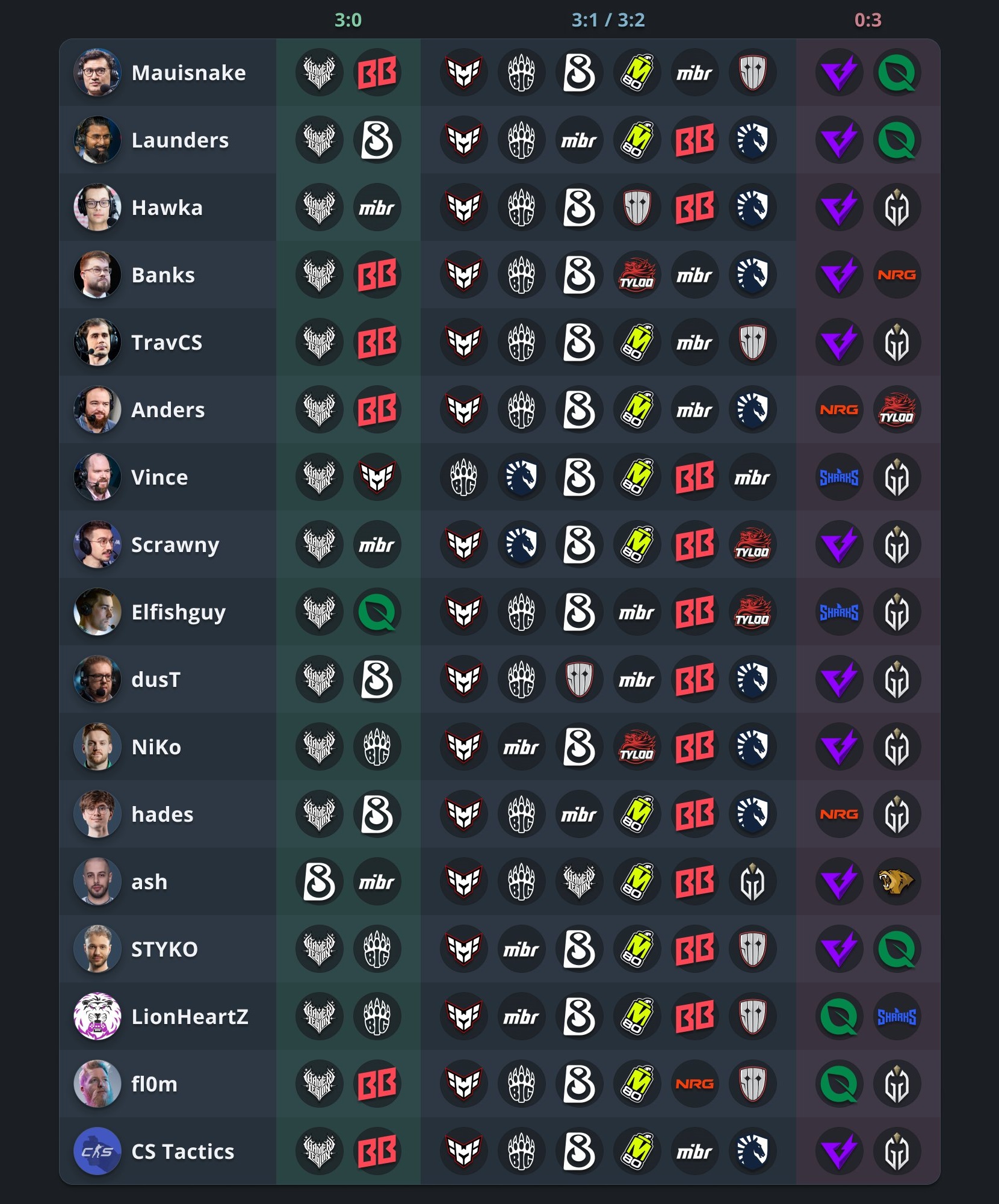 Cs.money CS:GO Trading Bot Facebook ad
