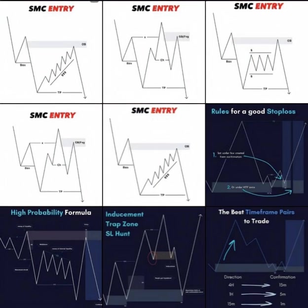 SMC - Liquidity BookMap Facebook ad: Unlock SMC Secrets in One eBook!