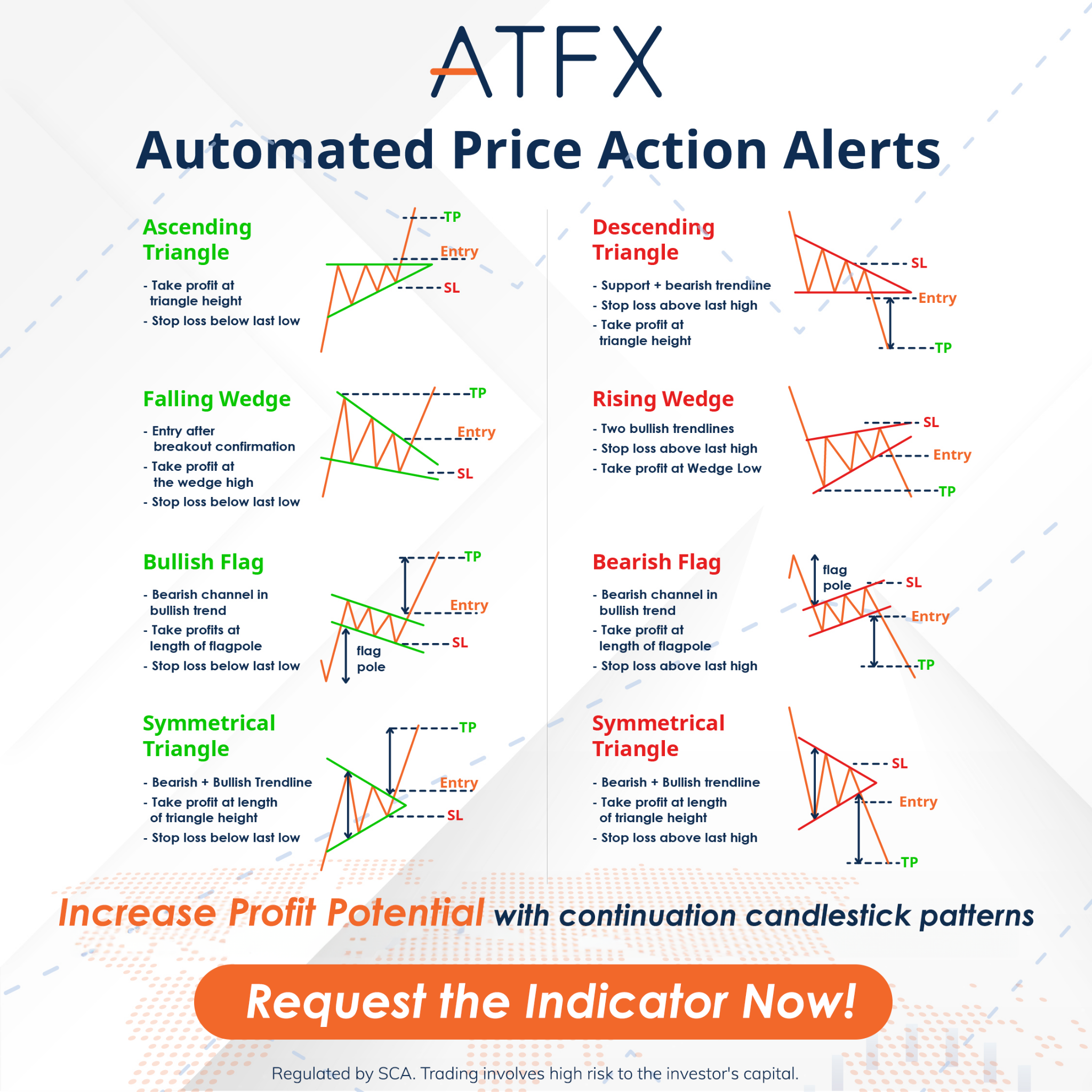 ATFX MENA Facebook ad