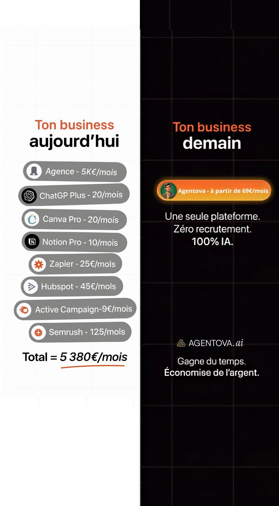 Agentova.ai Facebook ad