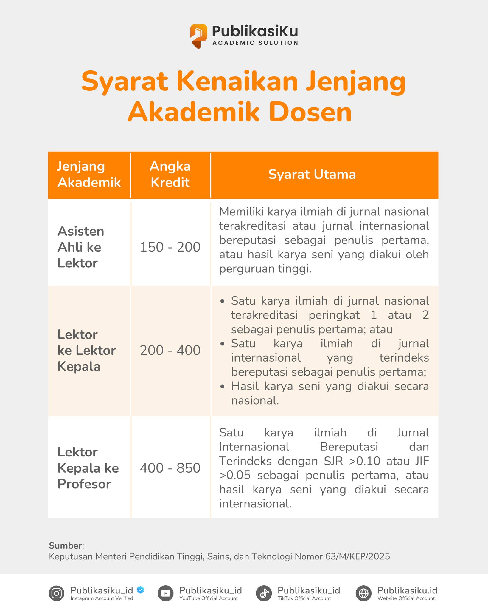 Publikasiku Publisher Facebook ad