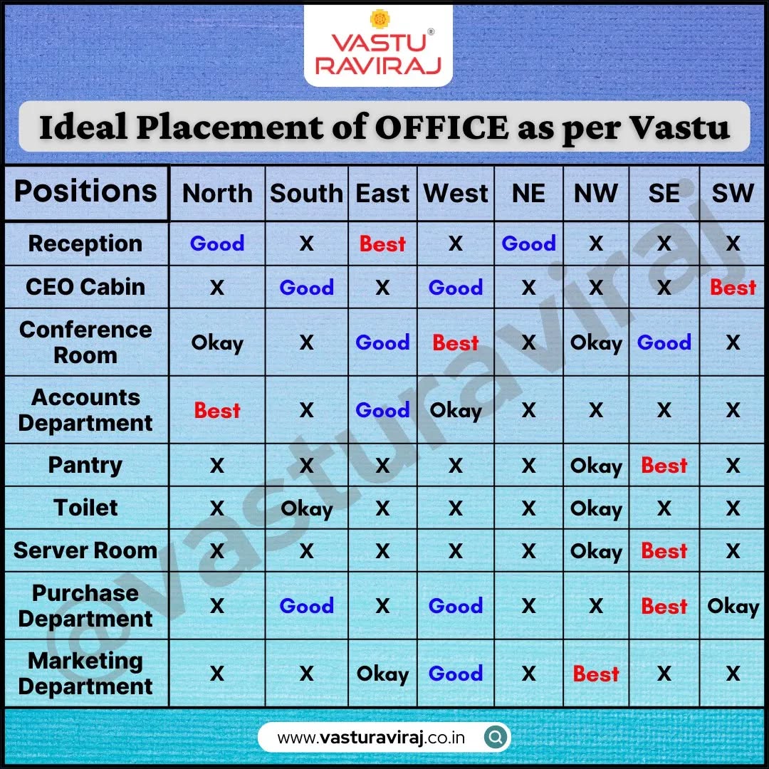 VastuRaviraj Facebook ad