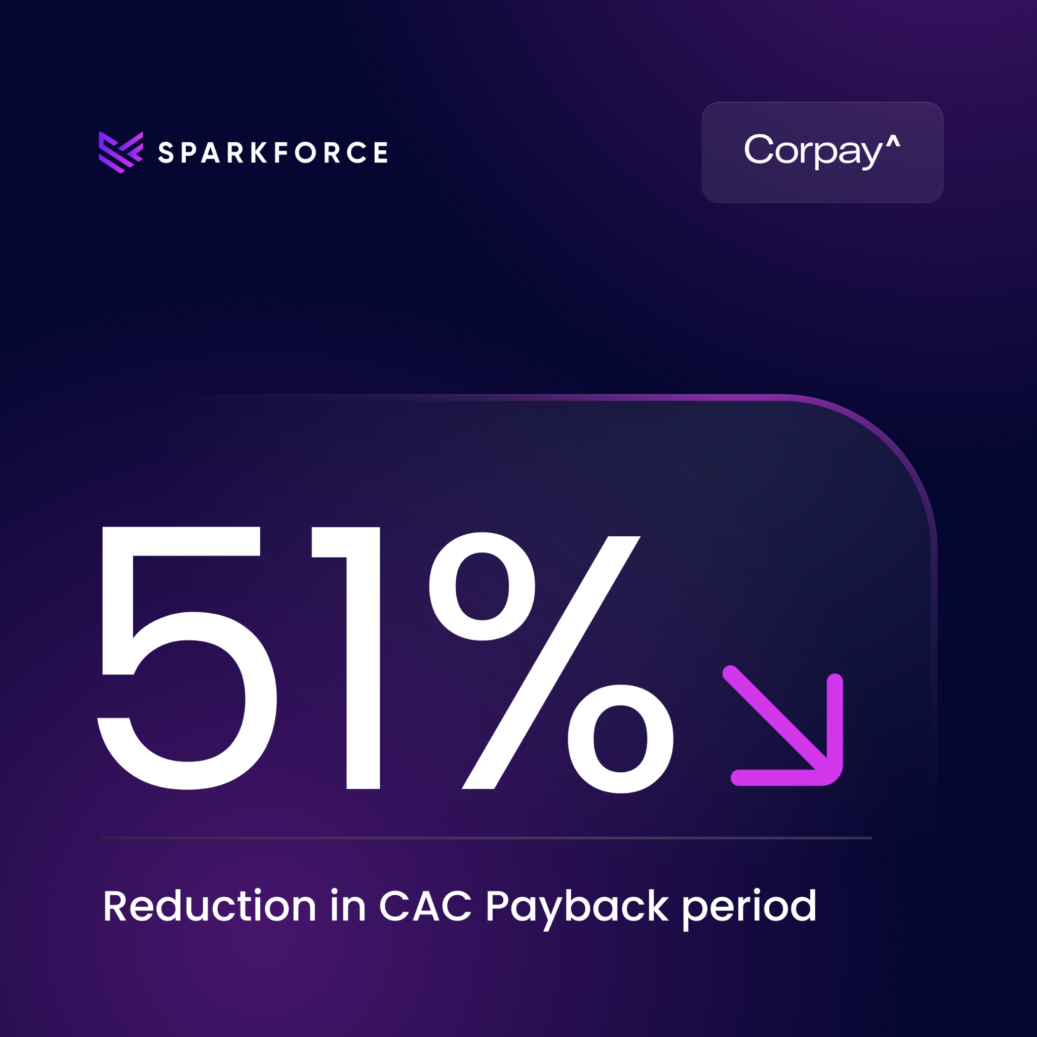 SparkForce Facebook ad: Pick an agency that's fluent in B2B SaaS.