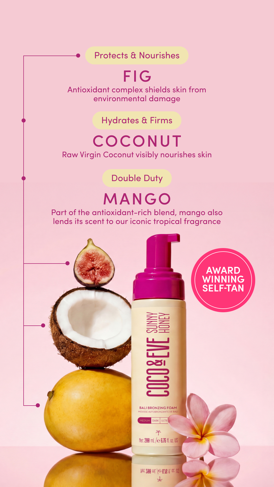 Coco & Eve Facebook ad