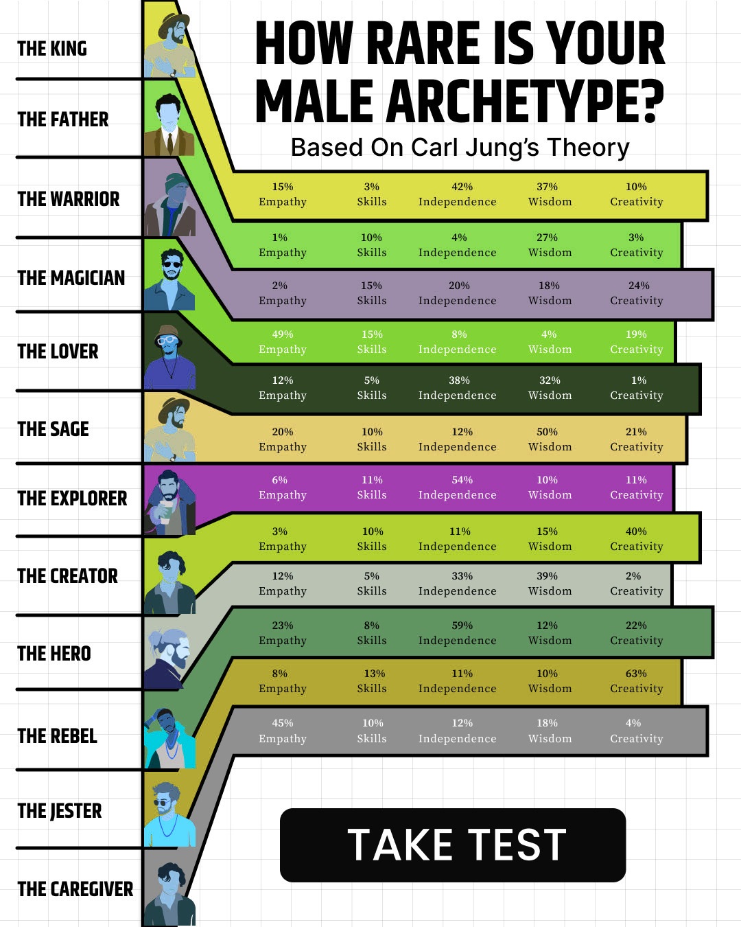 Impulse: Archetype Discovery & Brain Training Facebook ad