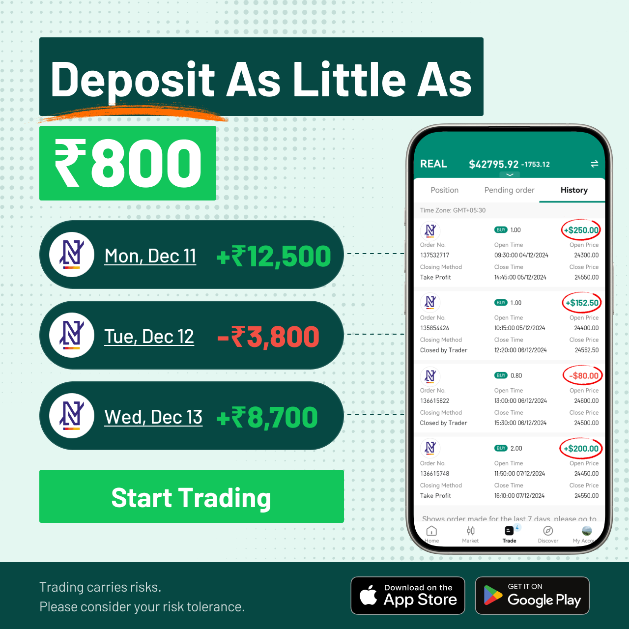 TradeW- Mobile Trade App for Beginners Facebook ad