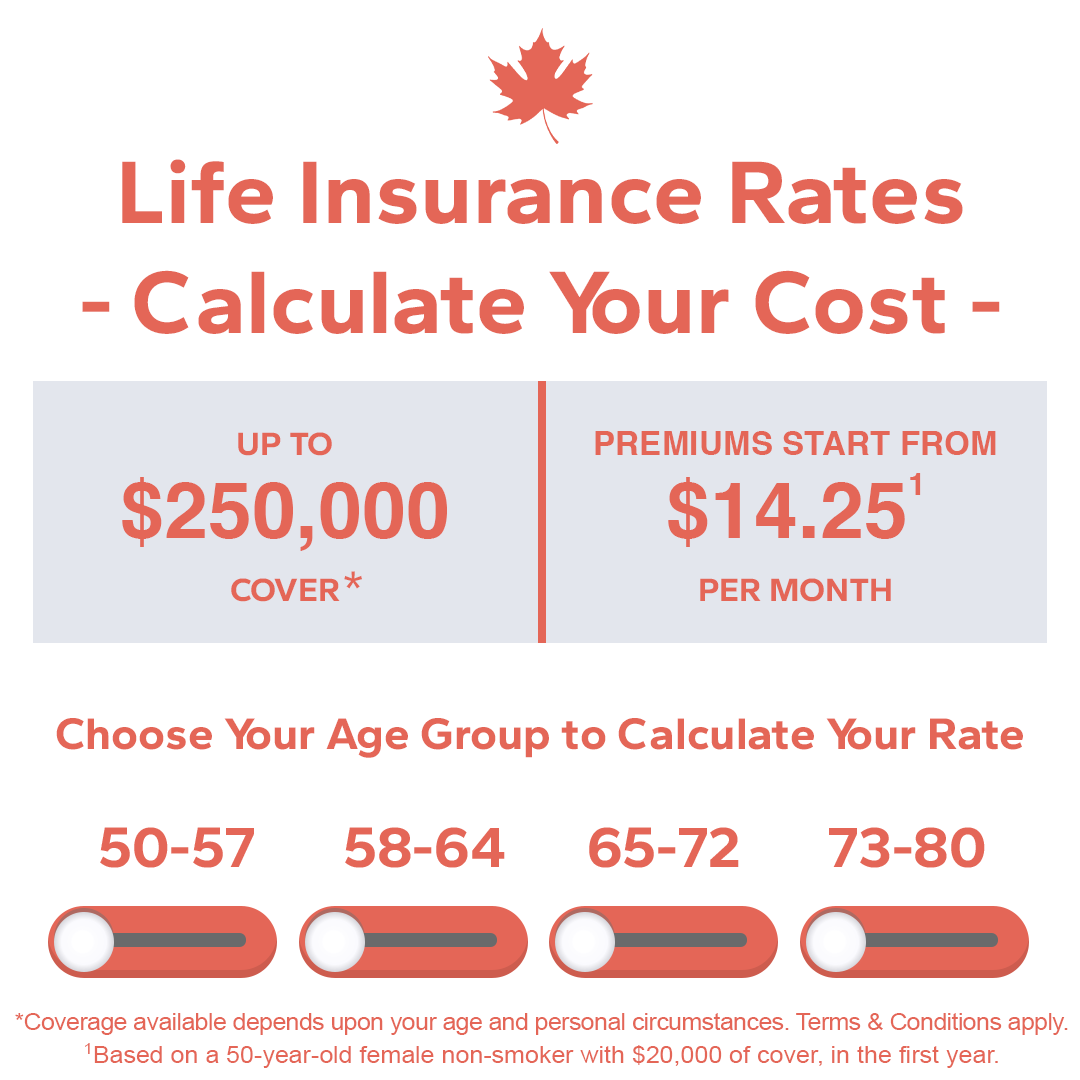 Canada Life Insurance Benefits Facebook ad