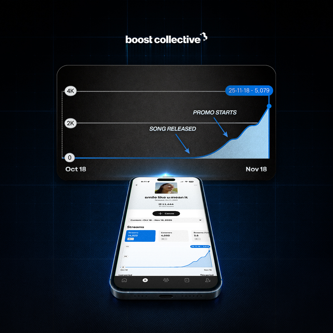 Boost Collective Facebook ad