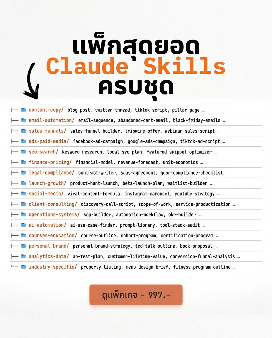 CC Ai Flow - เร่งธุรกิจโตด้วย Ai Facebook ad