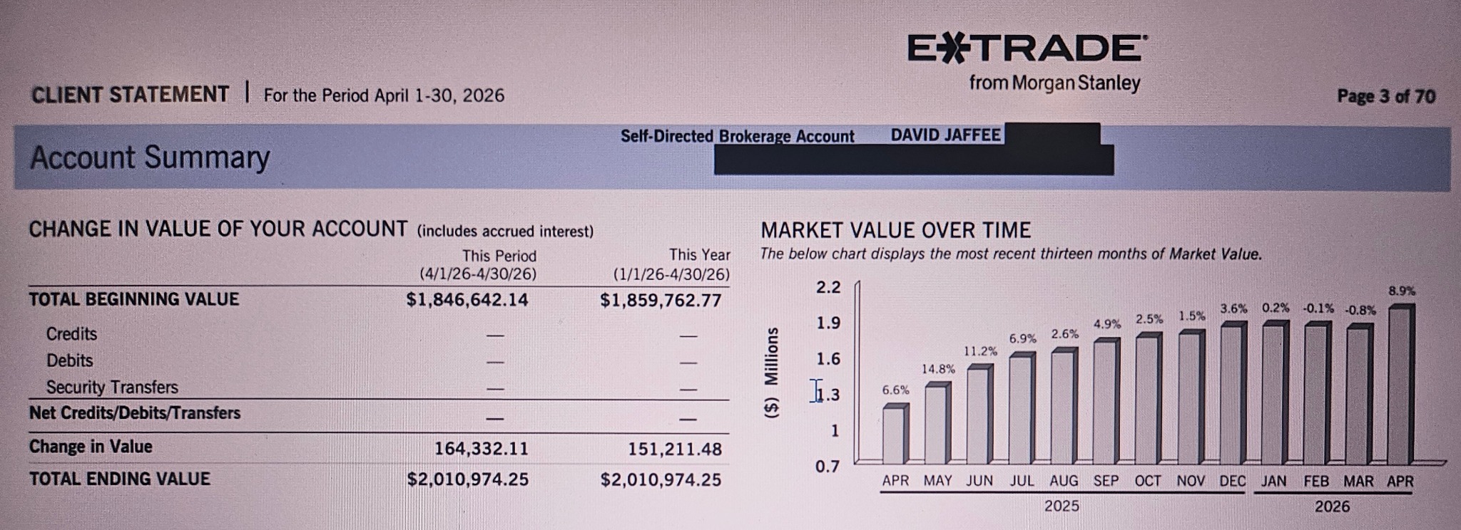 Option Trading with David Jaffee - Win Up to 98% of Your Trades Facebook ad from May 7, 2026