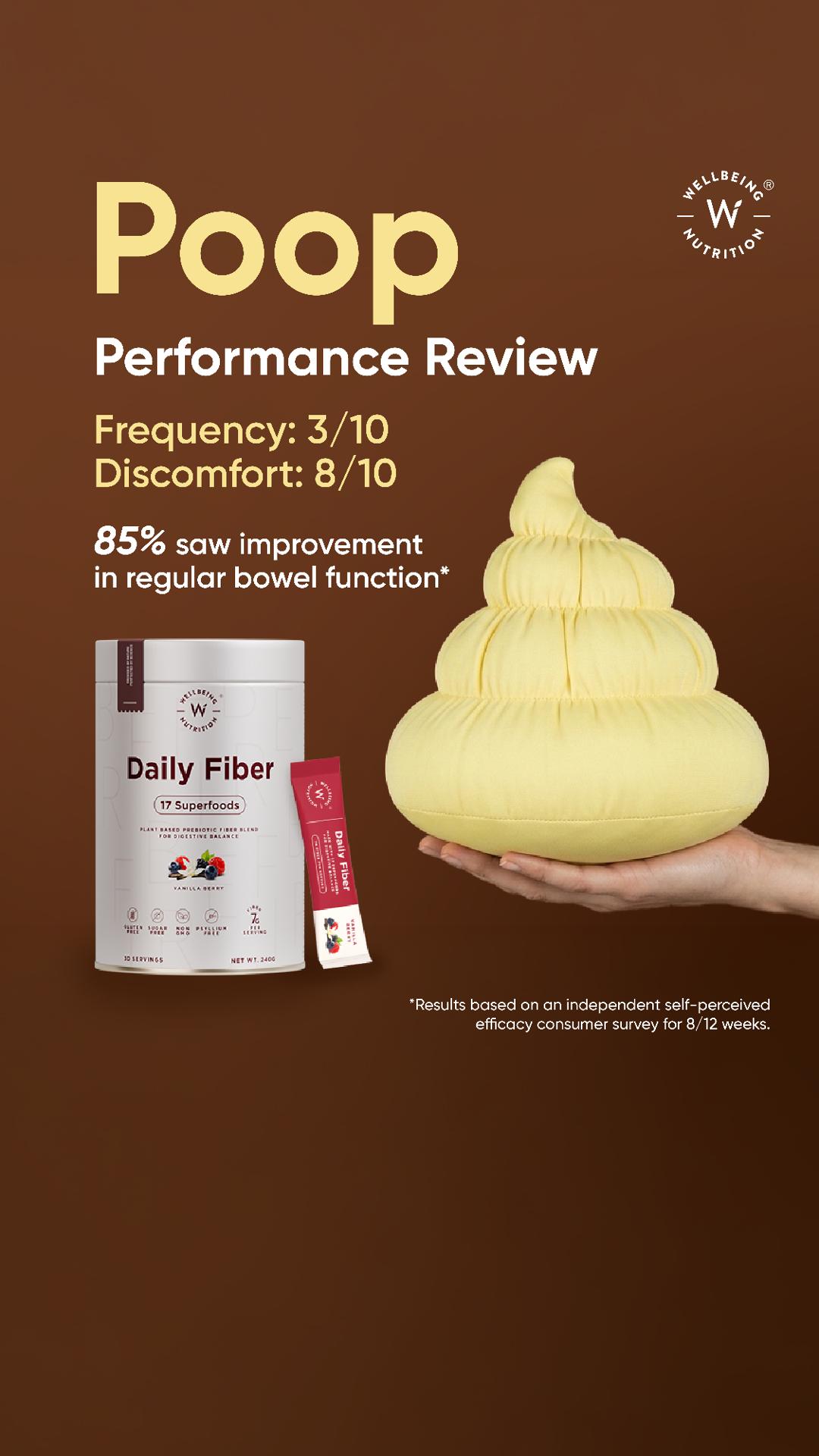 Wellbeing Nutrition India Facebook ad