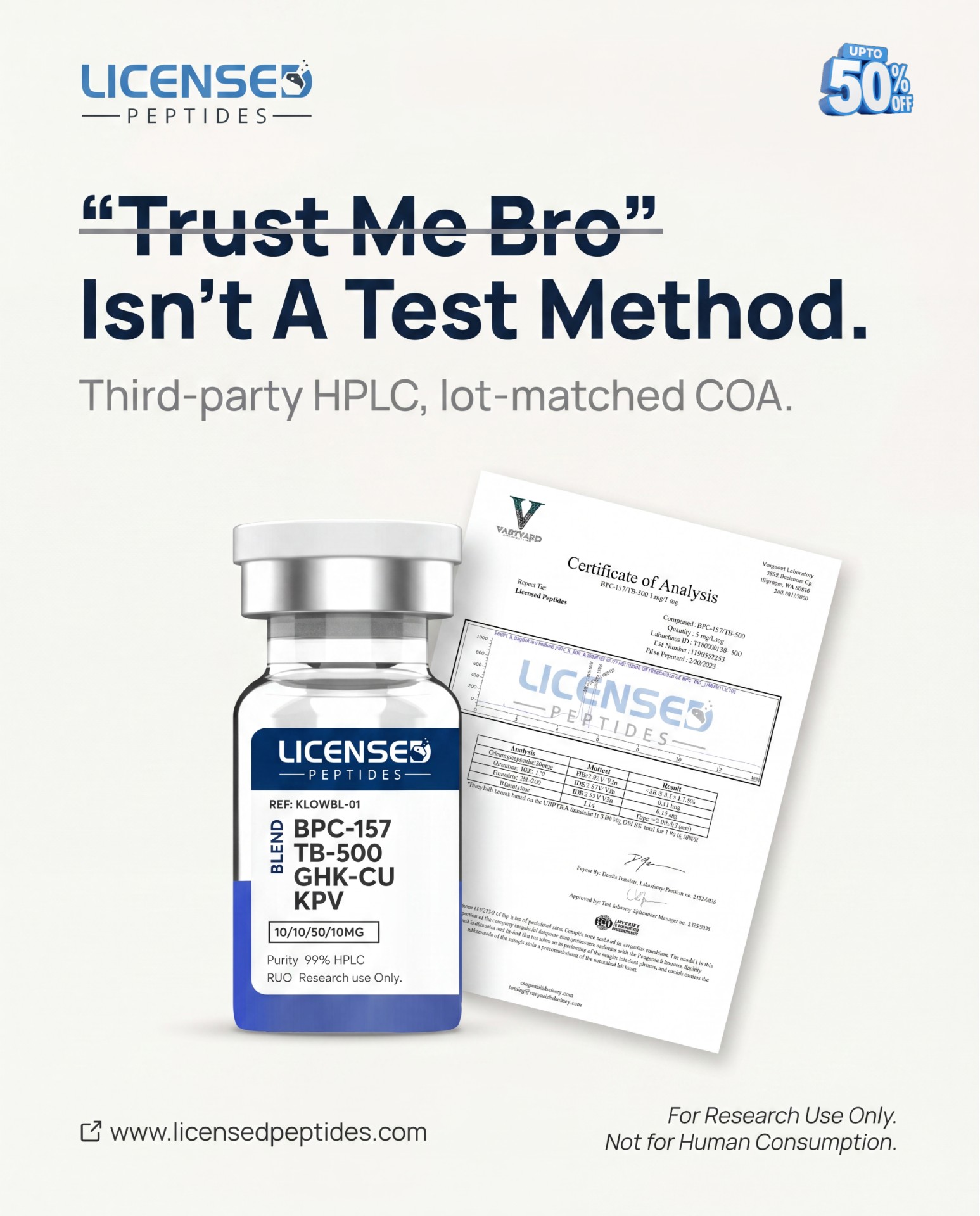 LicensedPeptides.com Facebook ad: Every Batch. 6X Tested. Publicly Verified.