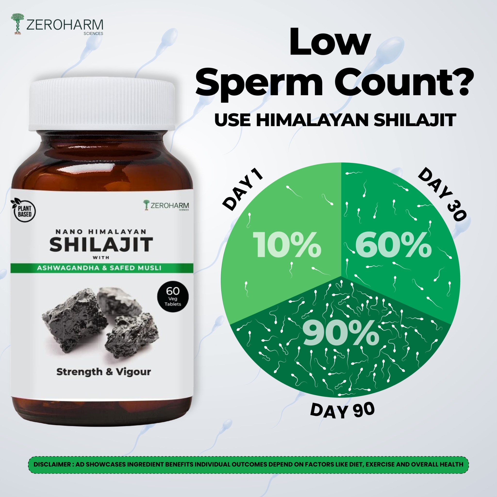 Performance By ZeroHarm Sciences Facebook ad