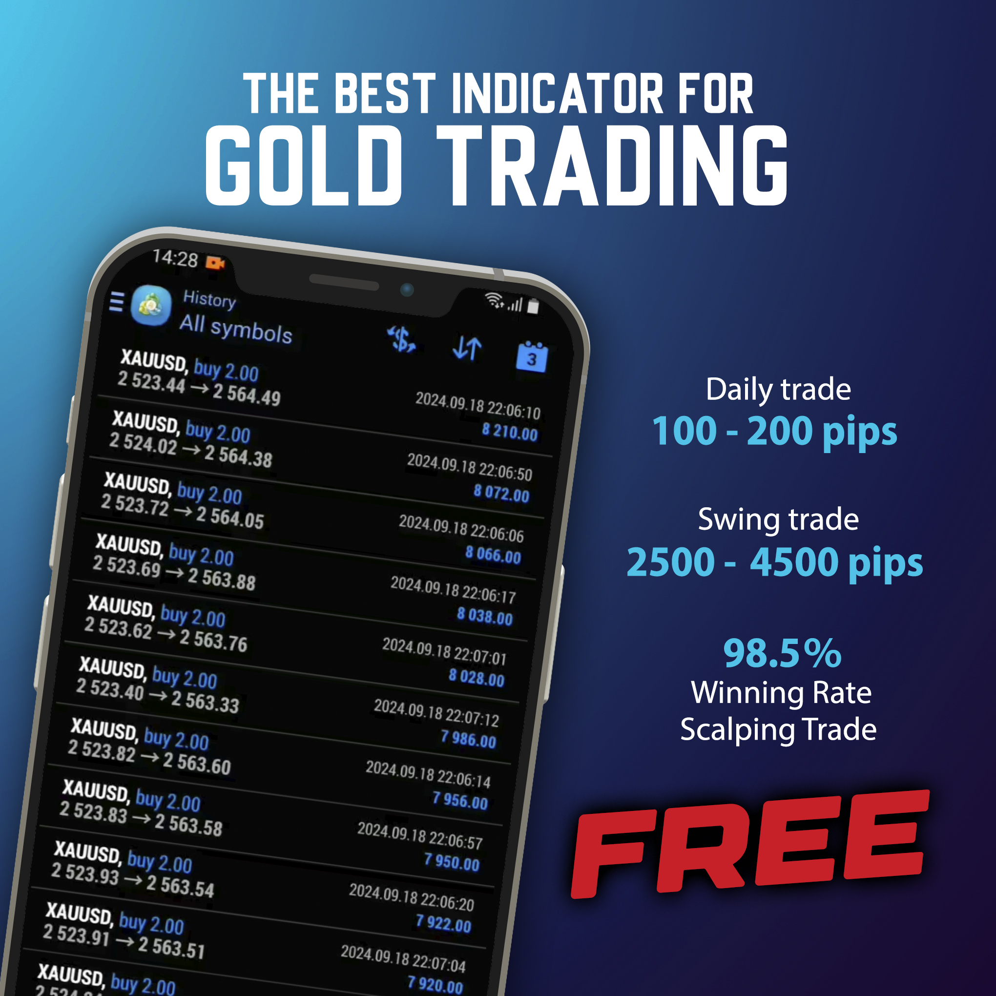 Aurex Trading Facebook ad: Day trading signals